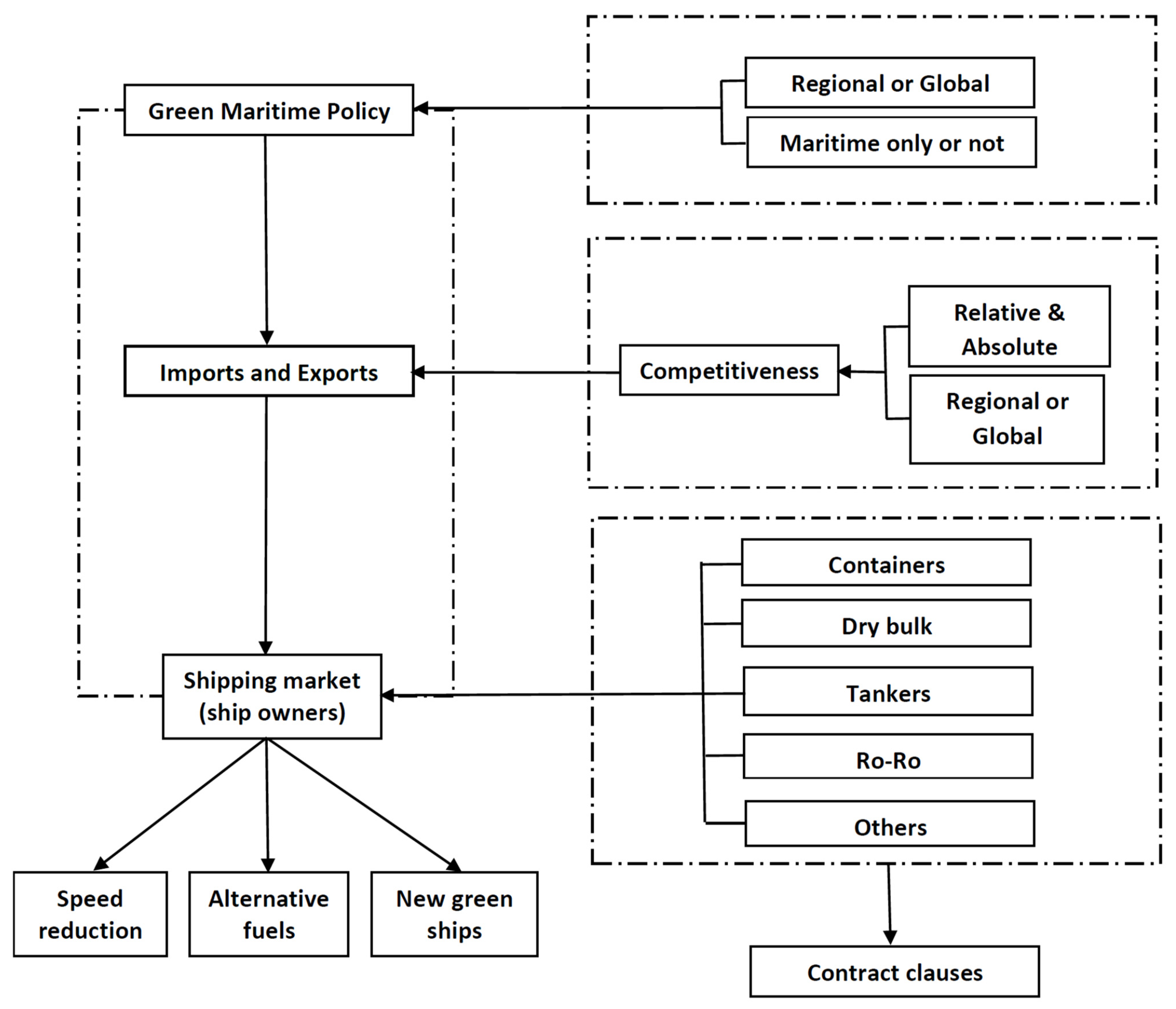 Jmse 10 00946 g004 550