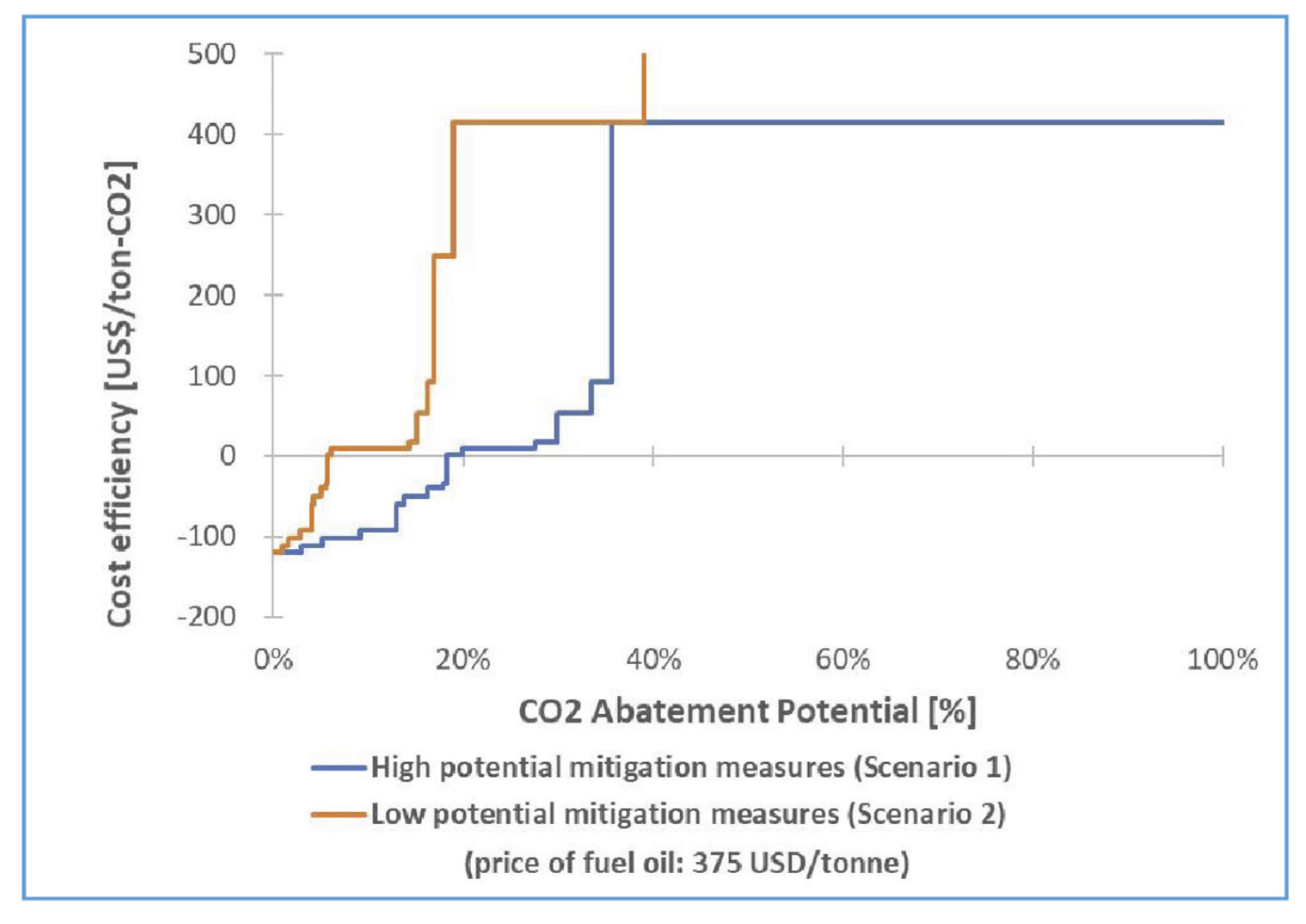 Jmse 10 00946 g006 550