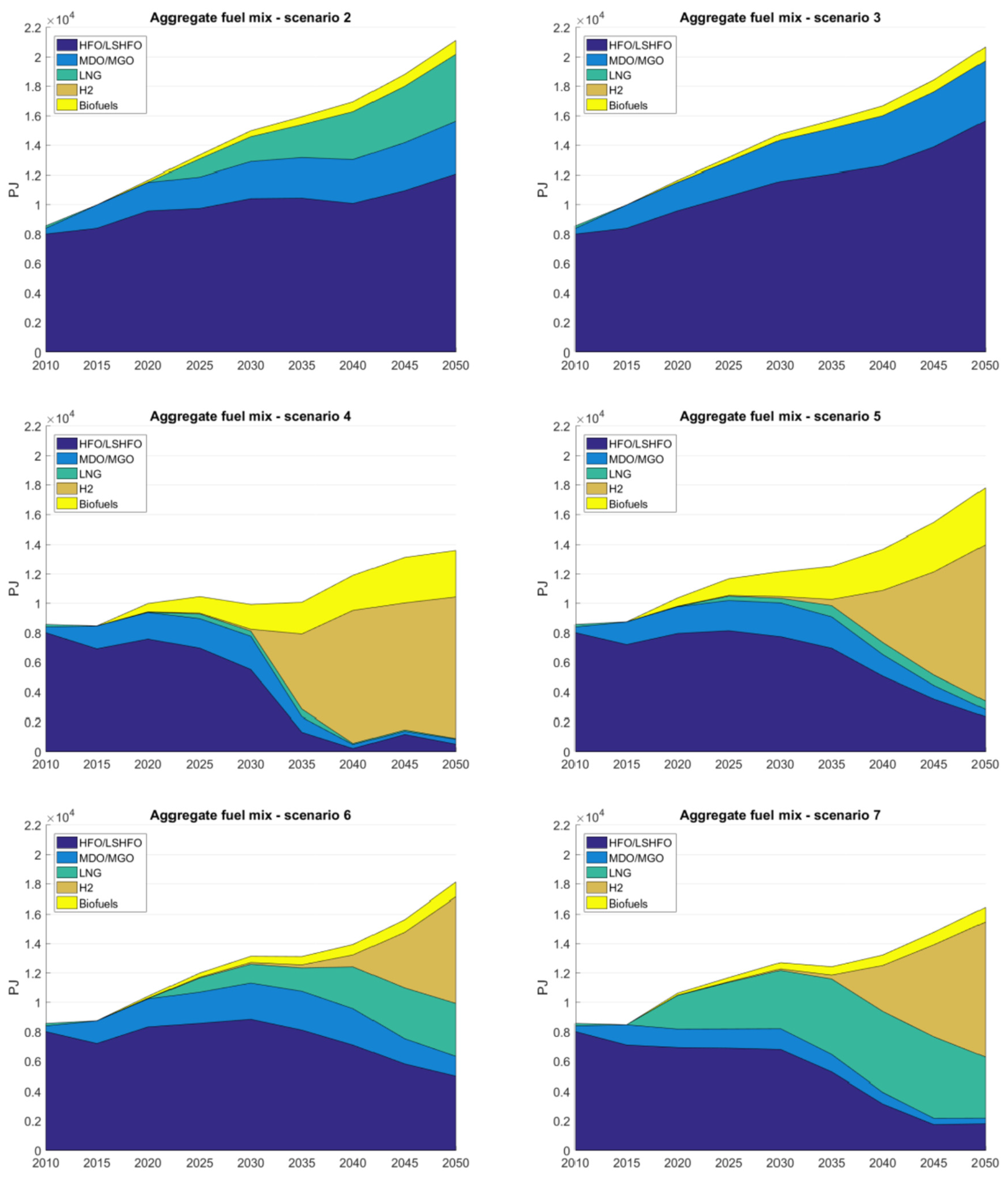 Jmse 10 00946 g010a 550