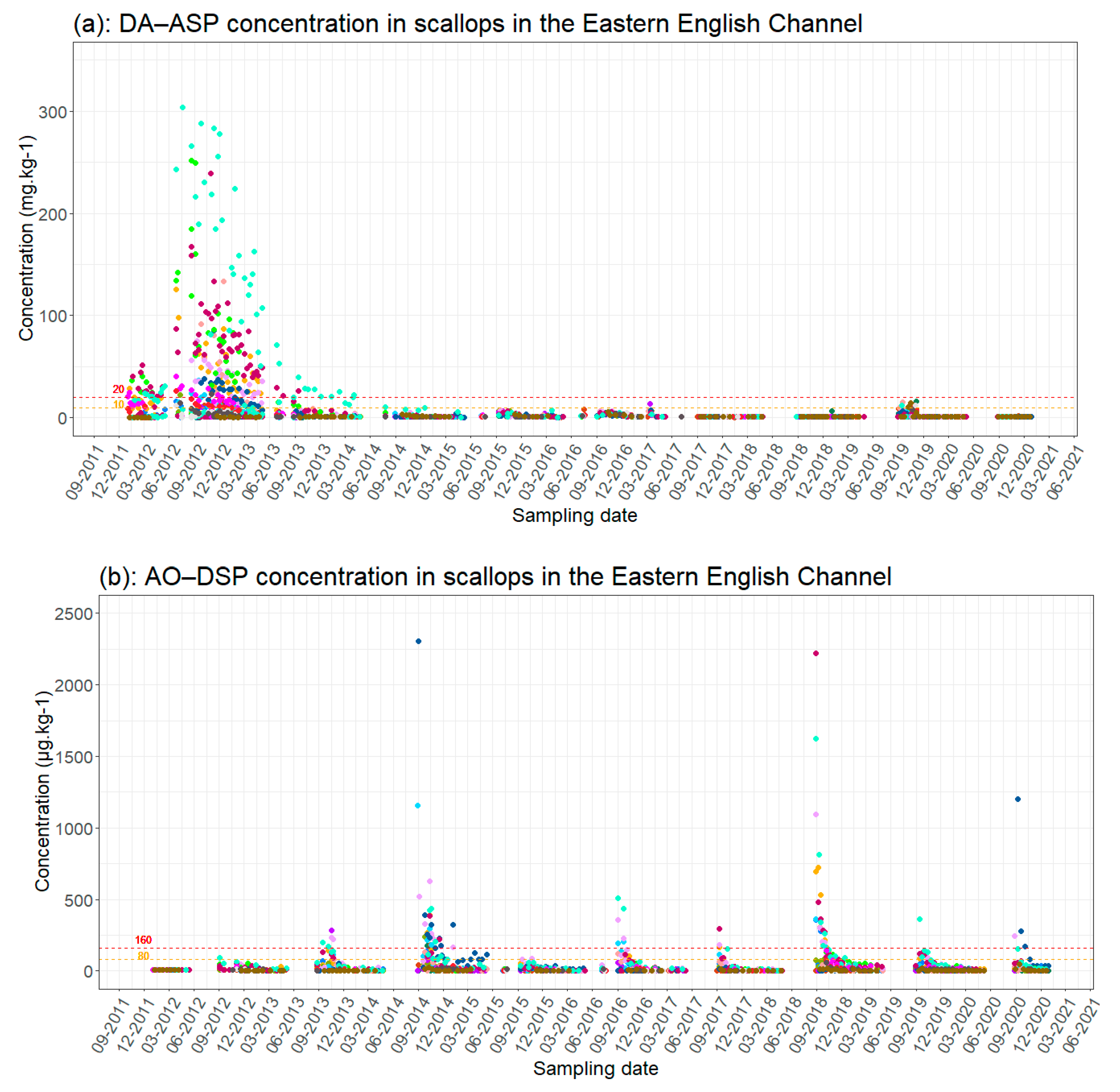 Jmse 10 00948 g002a 550