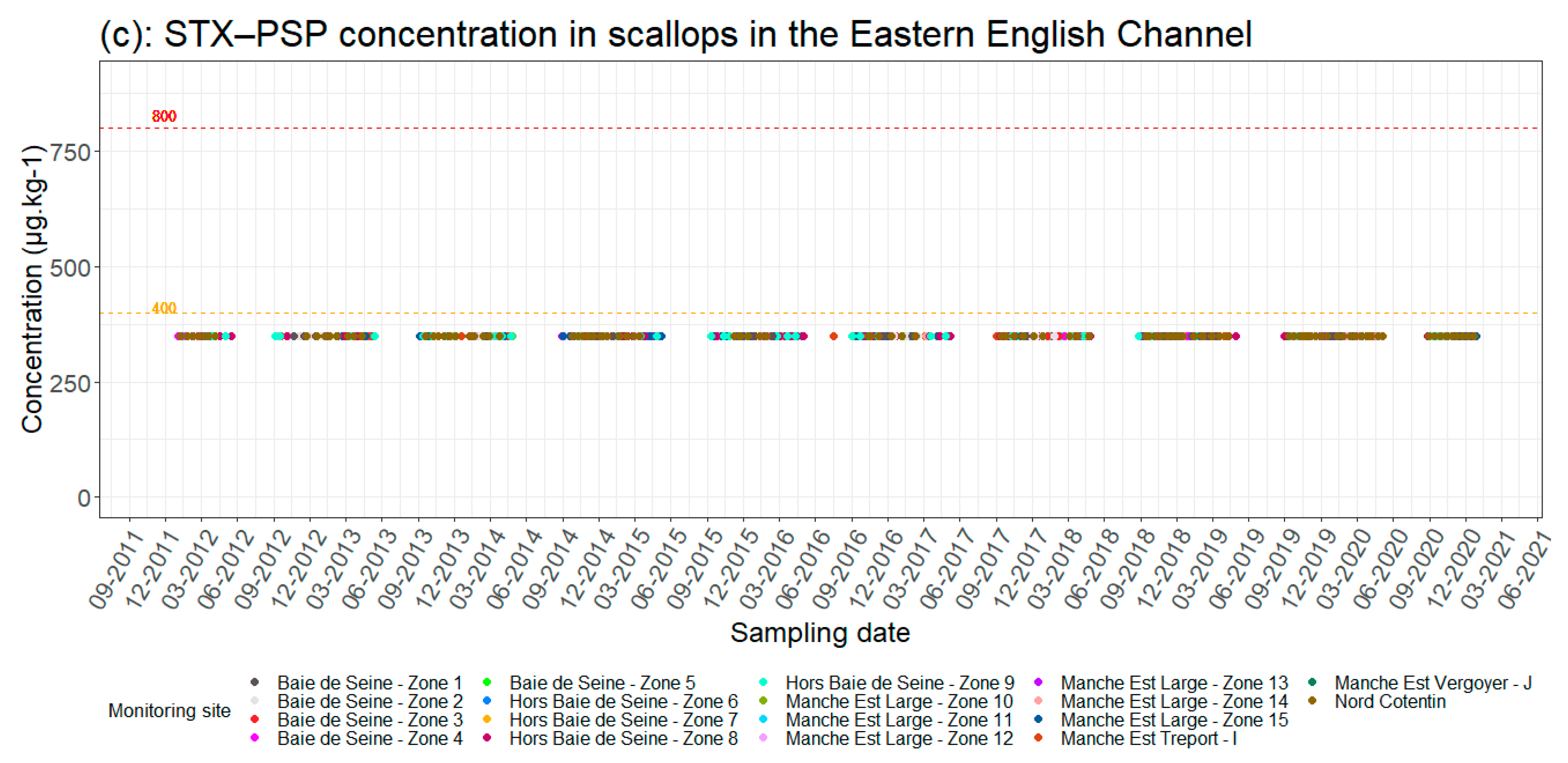 Jmse 10 00948 g002b 550