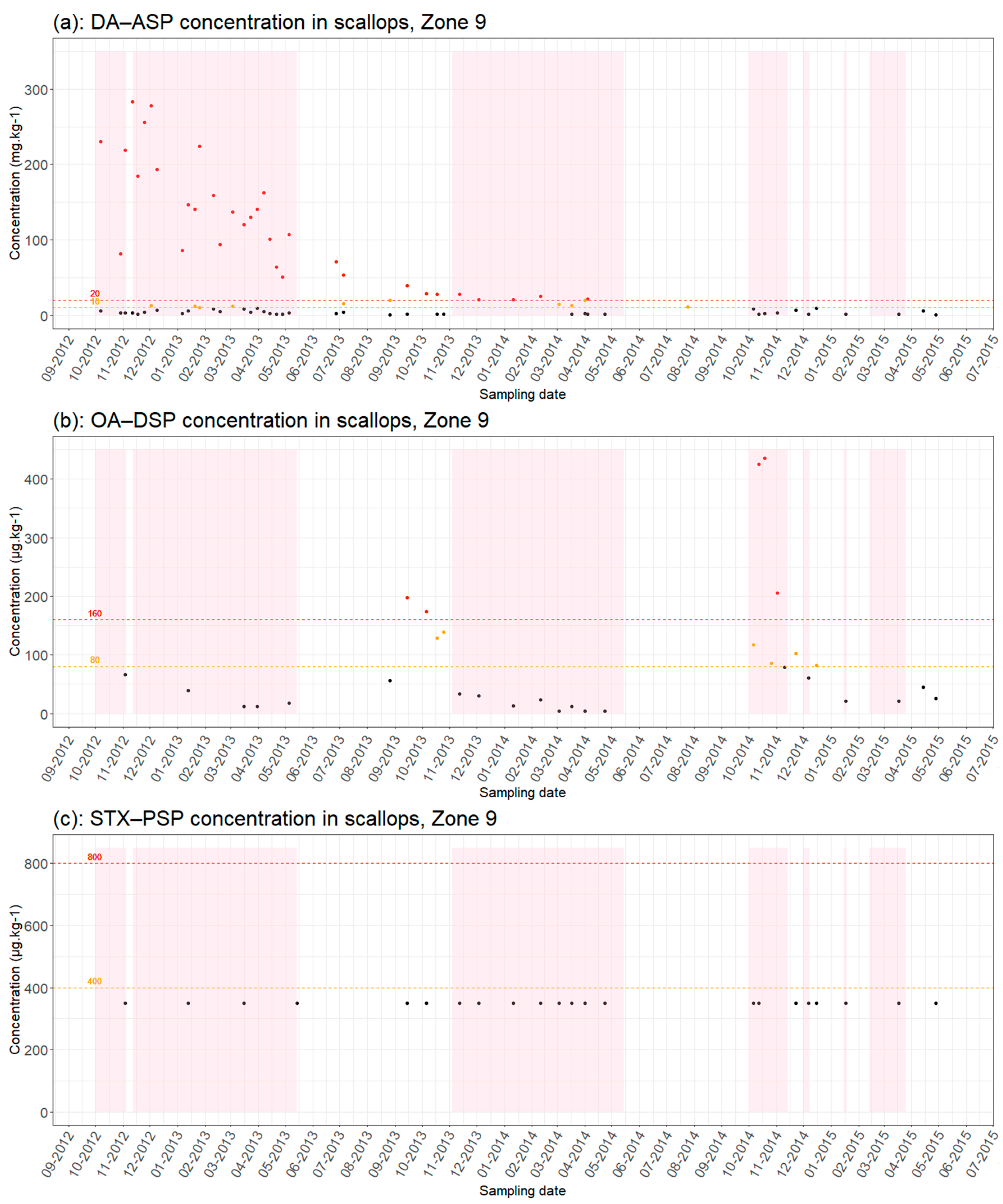Jmse 10 00948 g003 550