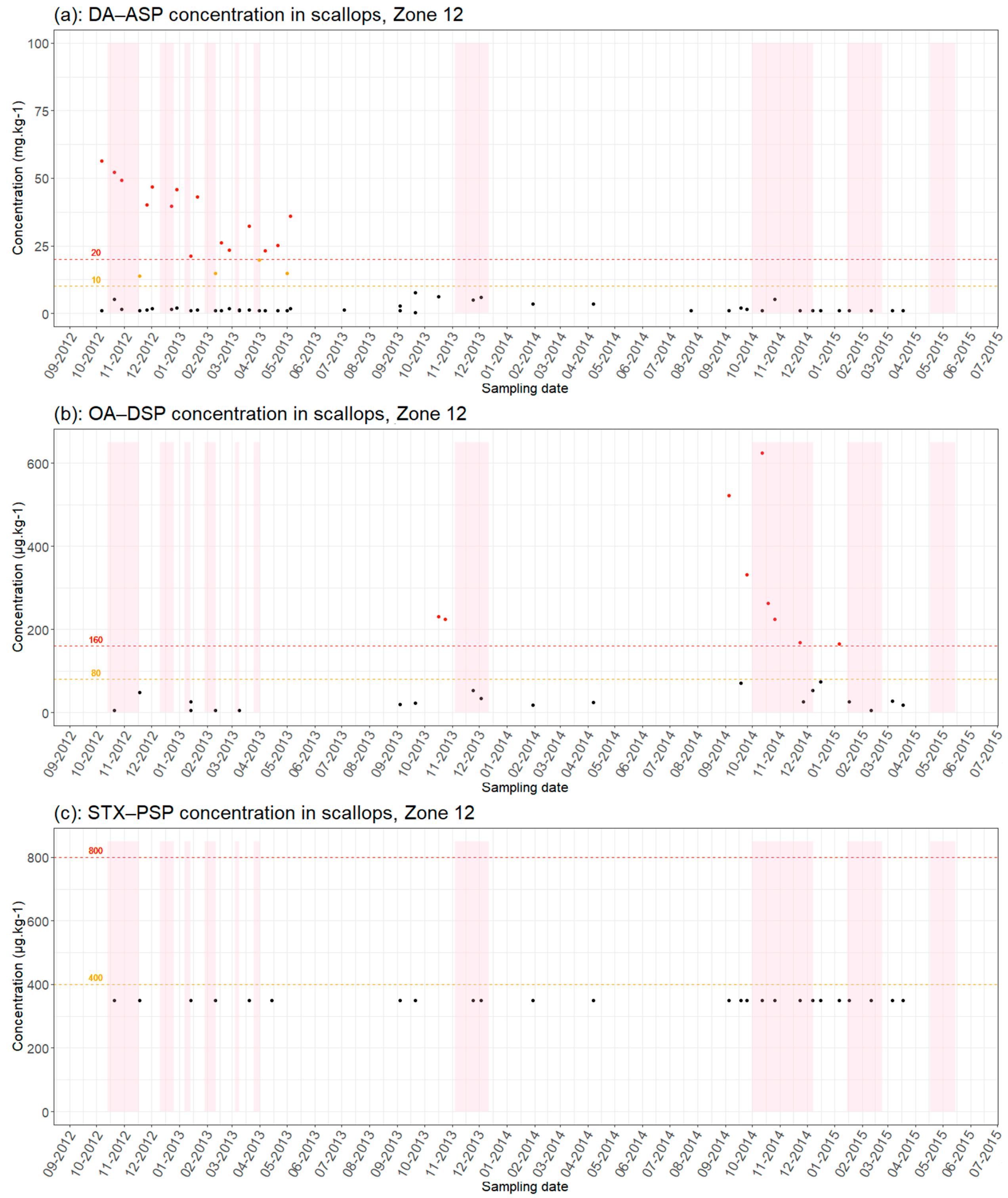 Jmse 10 00948 g004 550