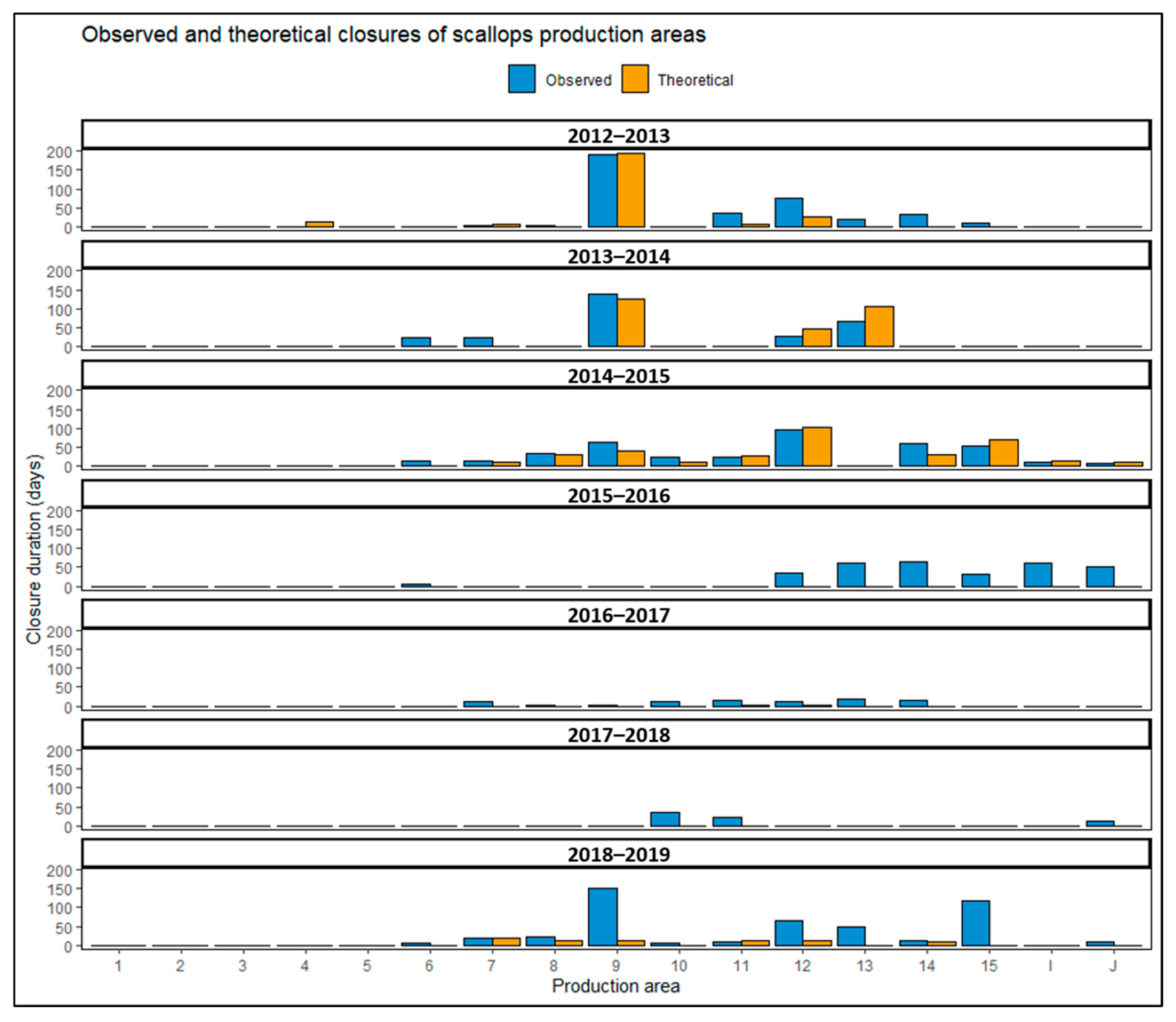 Jmse 10 00948 g005 550