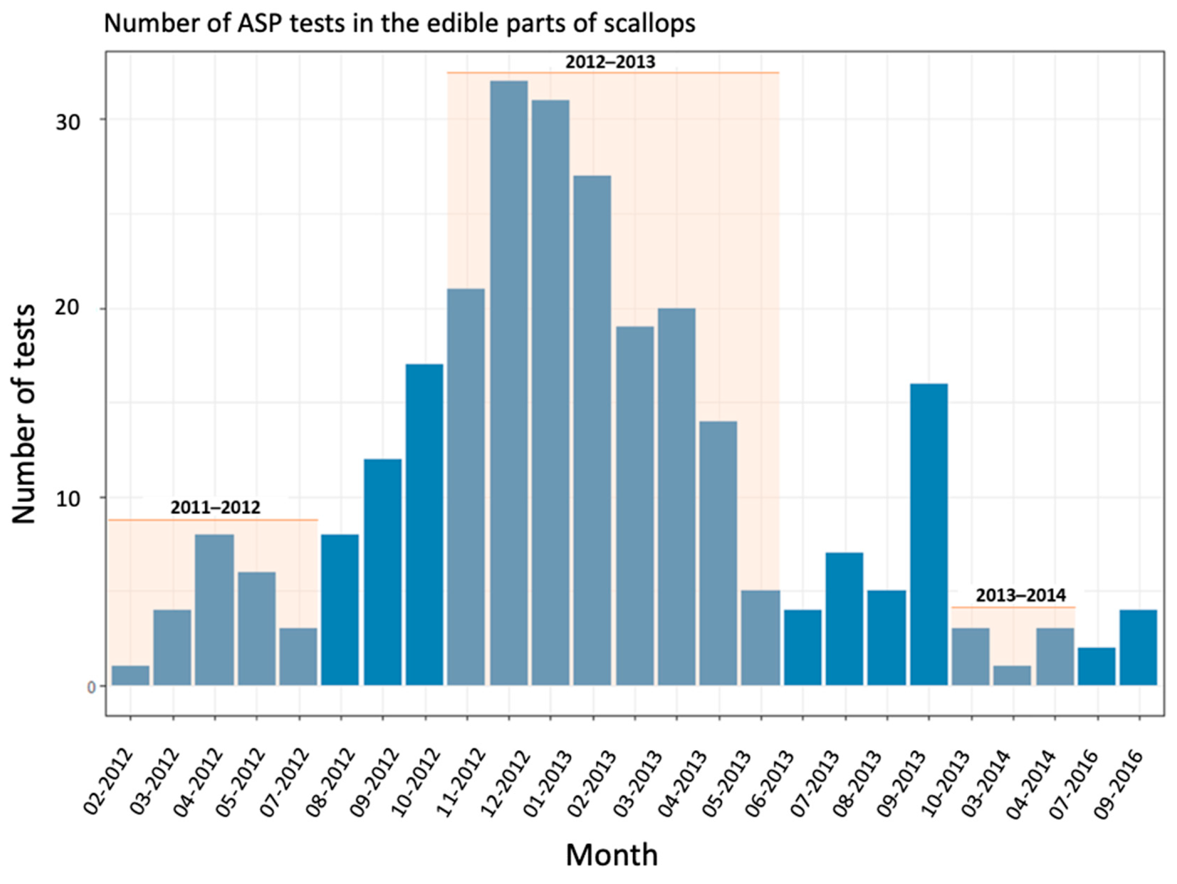 Jmse 10 00948 g007 550