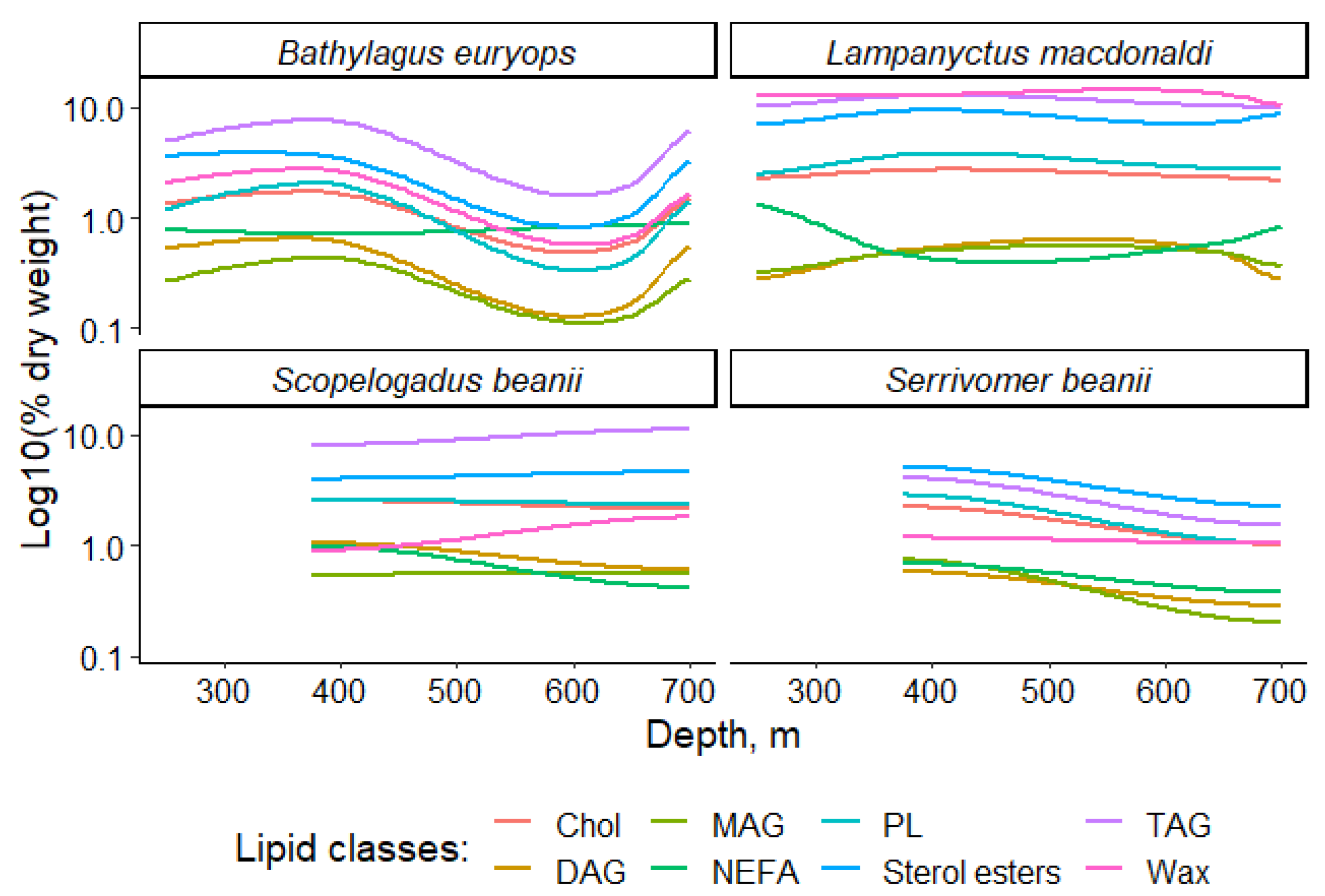 Jmse 10 00949 g004 Jmse 10 00949 g004