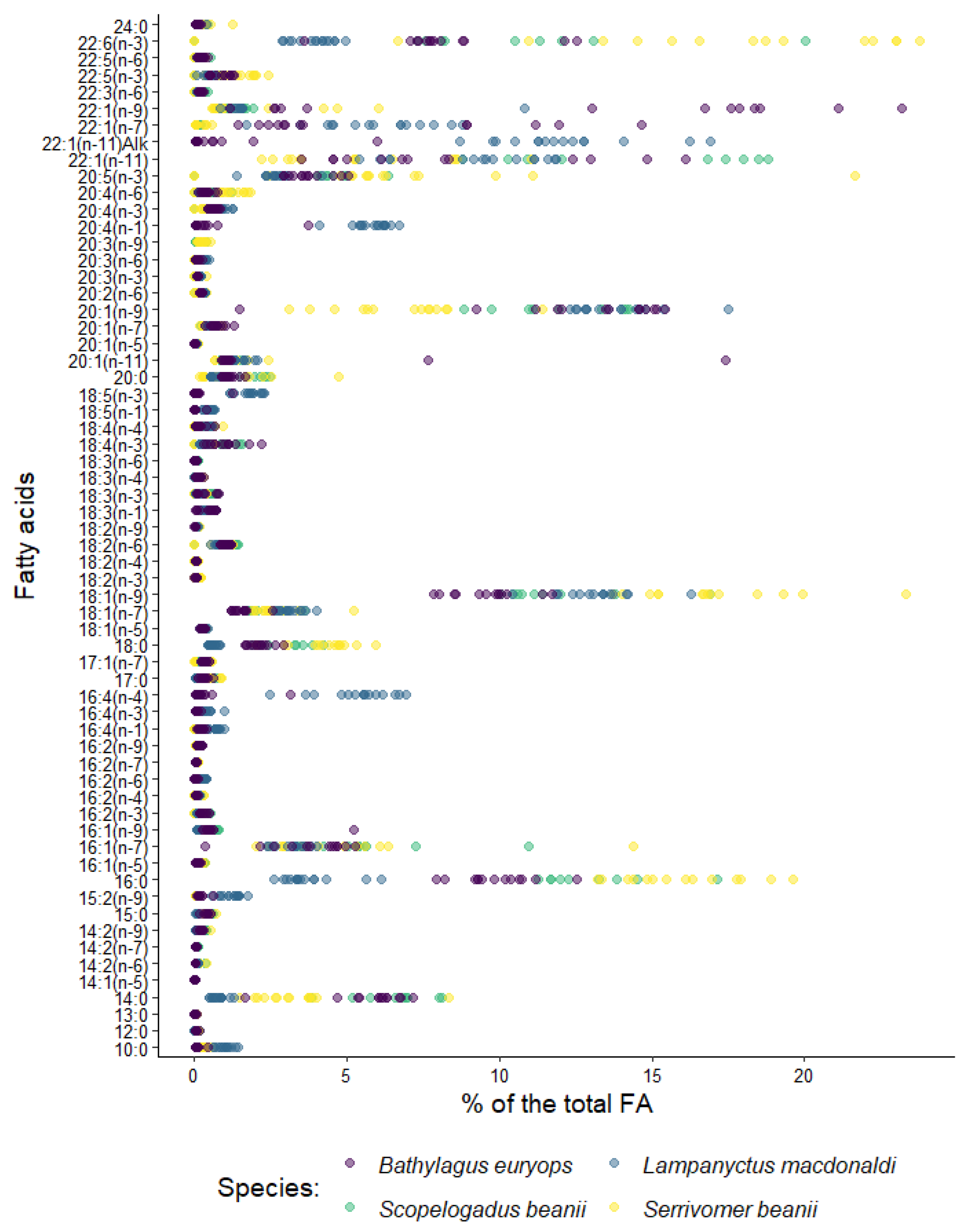 Jmse 10 00949 g007 Jmse 10 00949 g007