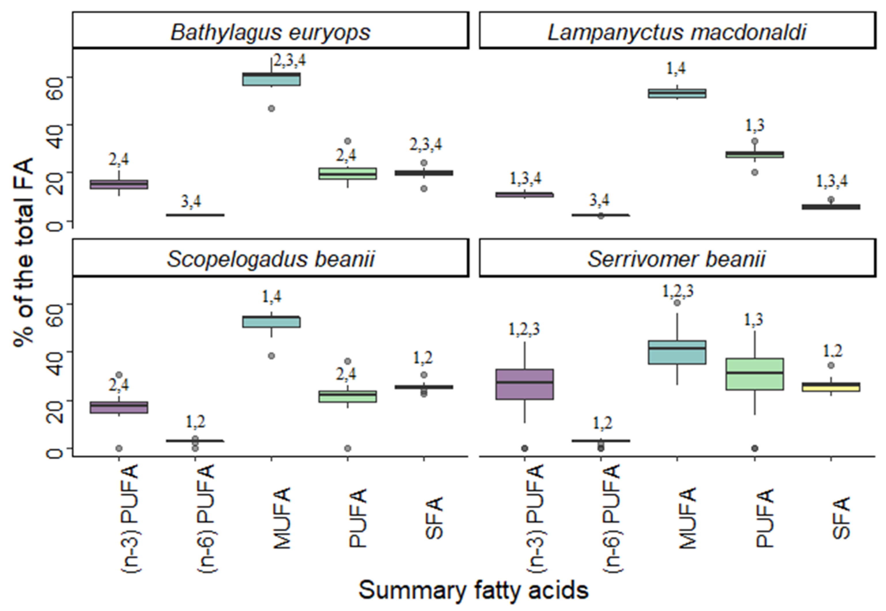 Jmse 10 00949 g009 Jmse 10 00949 g009