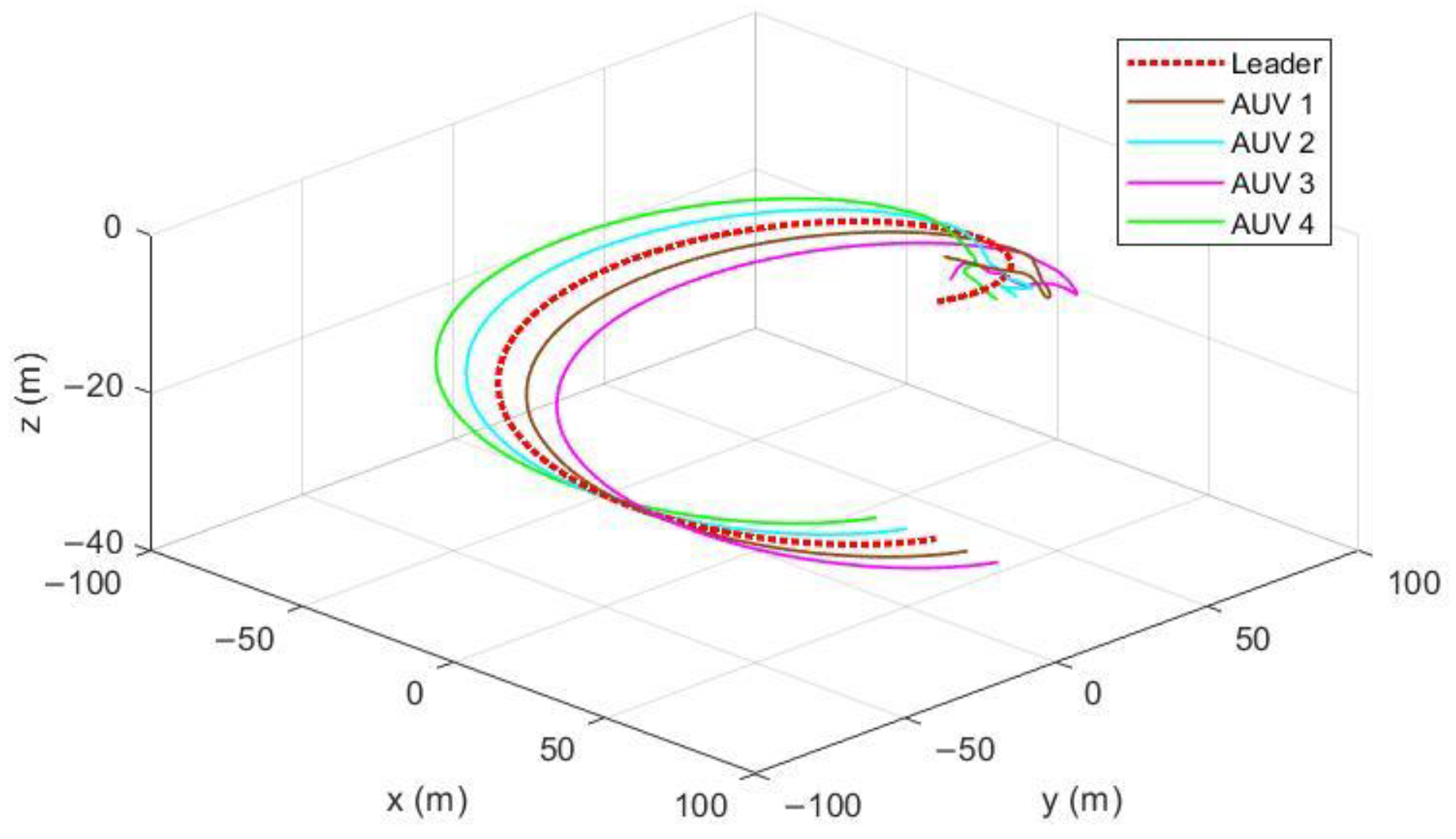 Jmse 10 00950 g004 550