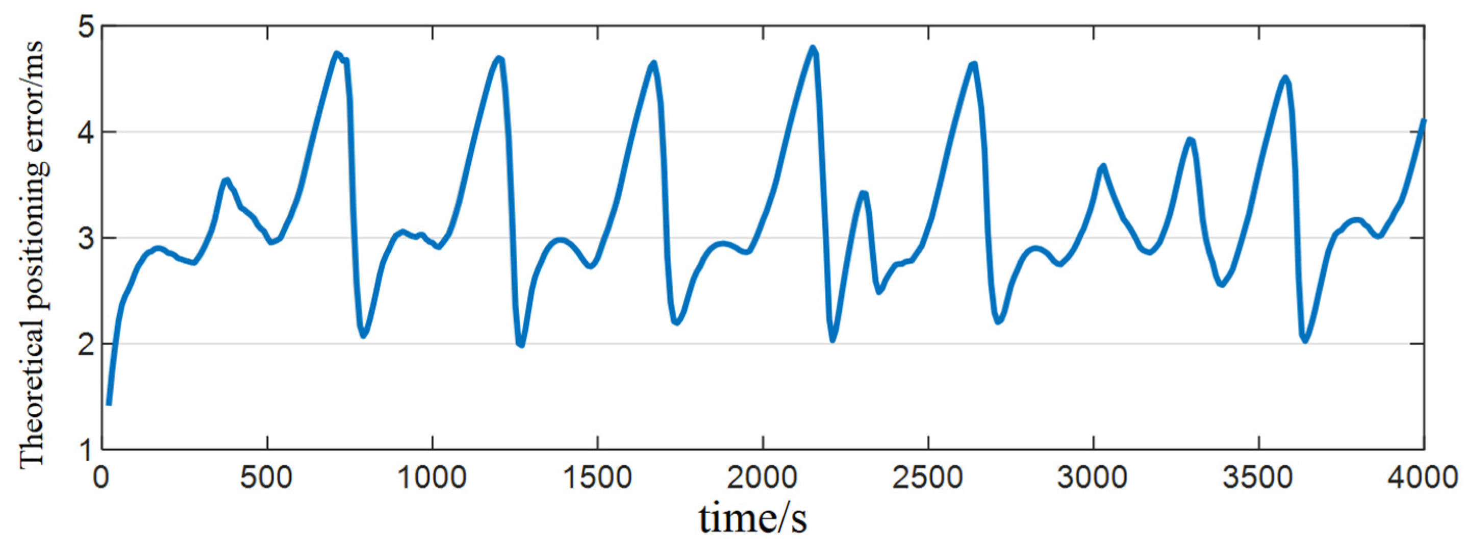 Jmse 10 00955 g015 550