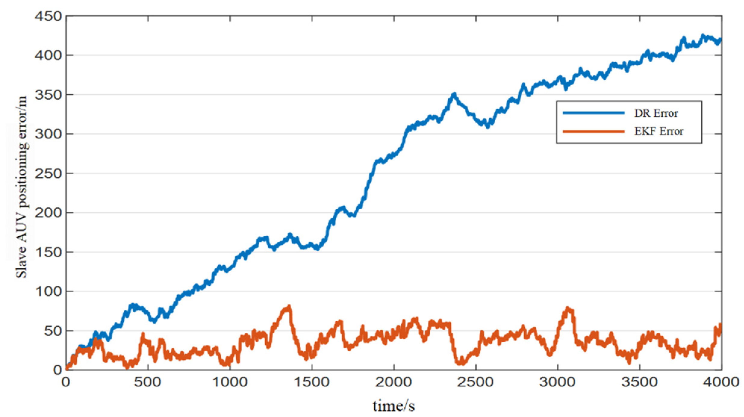 Jmse 10 00955 g018 550