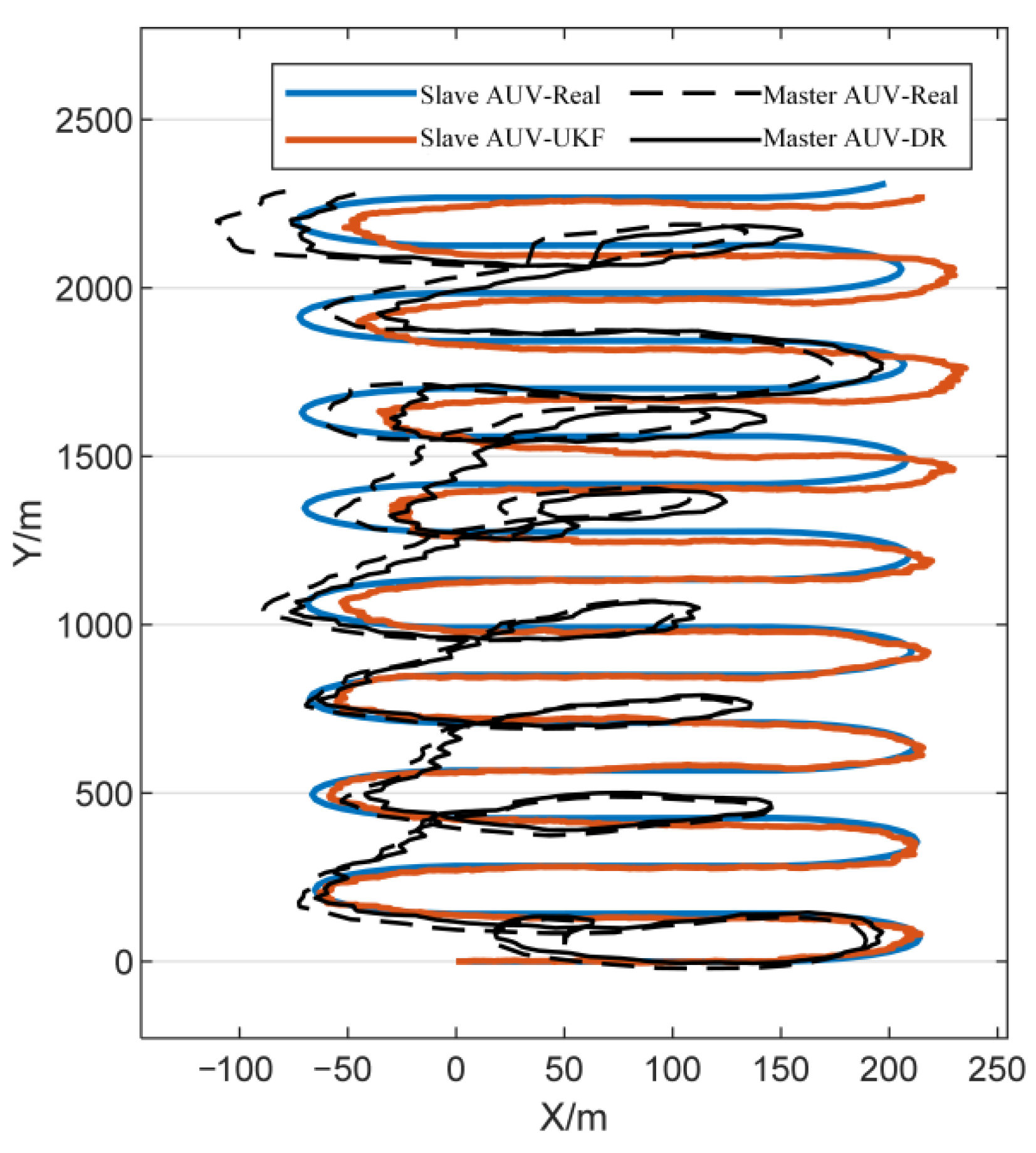 Jmse 10 00955 g019 550