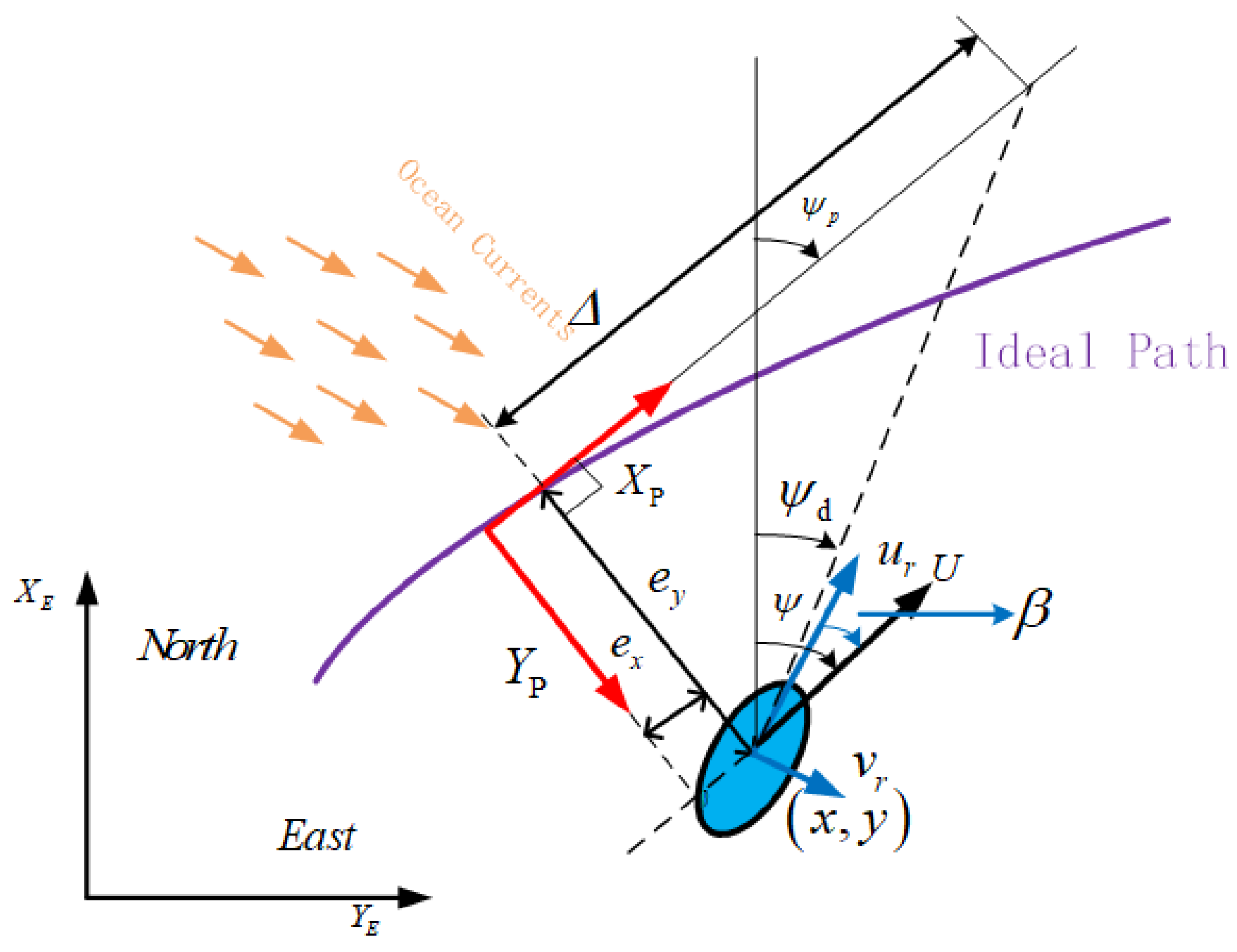 Jmse 10 00960 g001 550