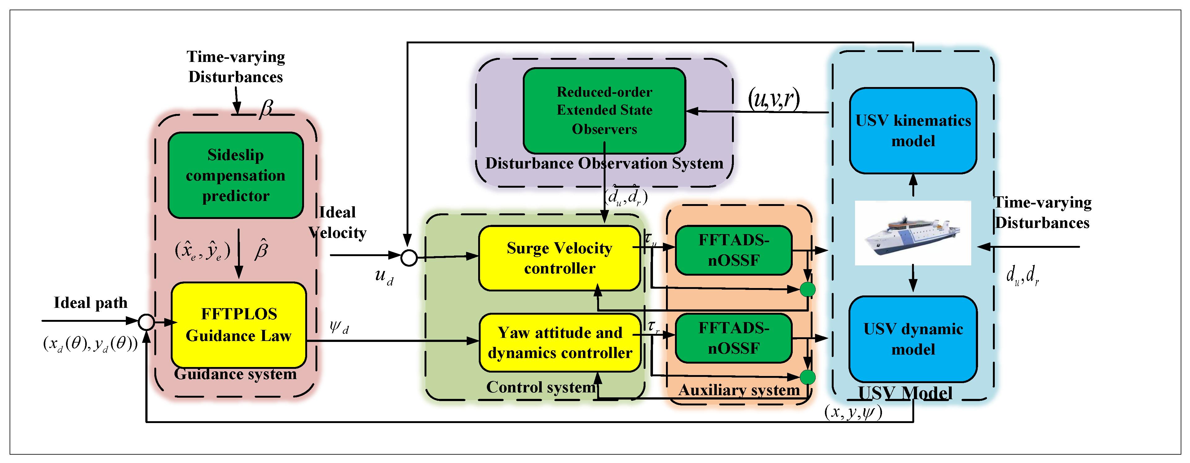Jmse 10 00960 g002 550