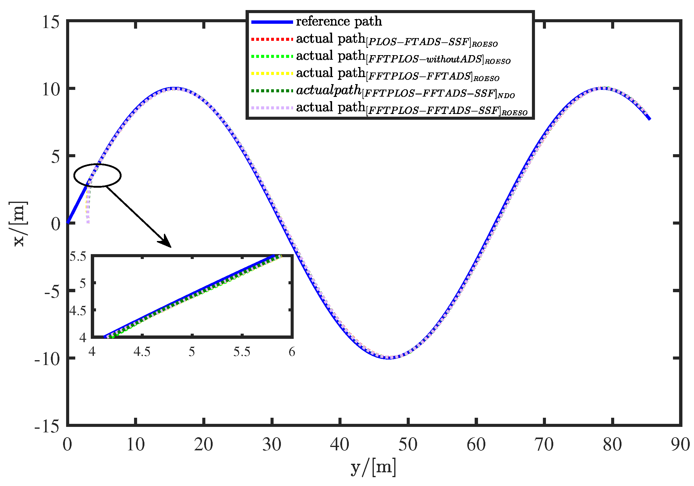 Jmse 10 00960 g003 550
