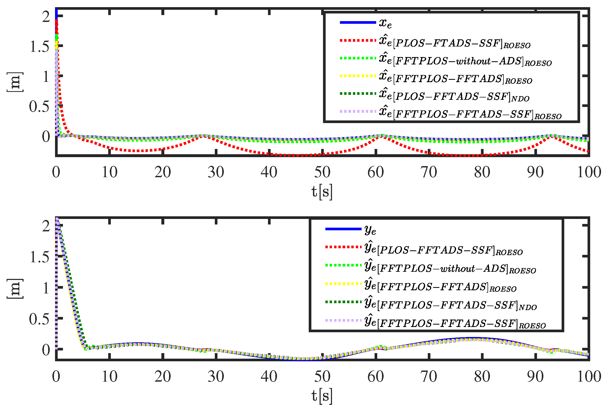 Jmse 10 00960 g006 550