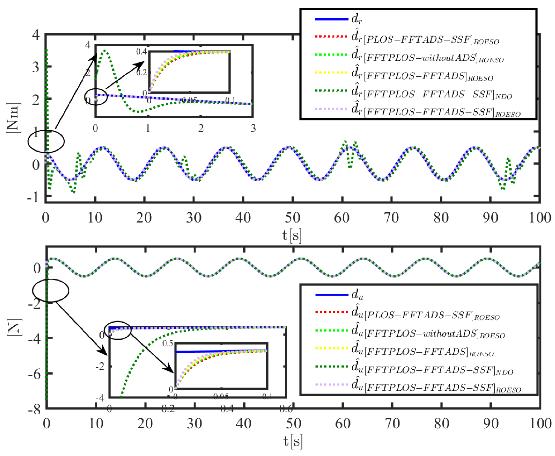 Jmse 10 00960 g008 550