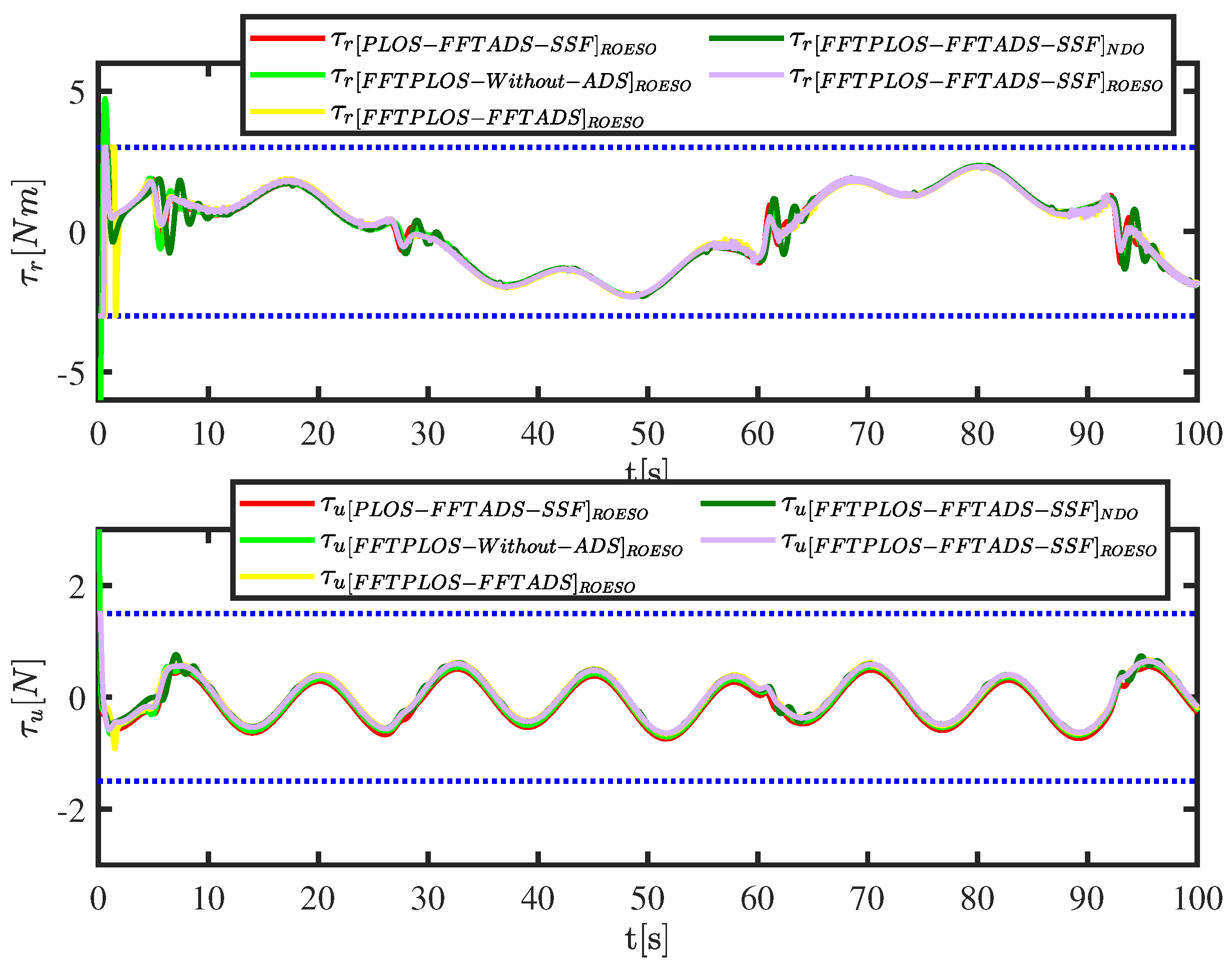 Jmse 10 00960 g009 550