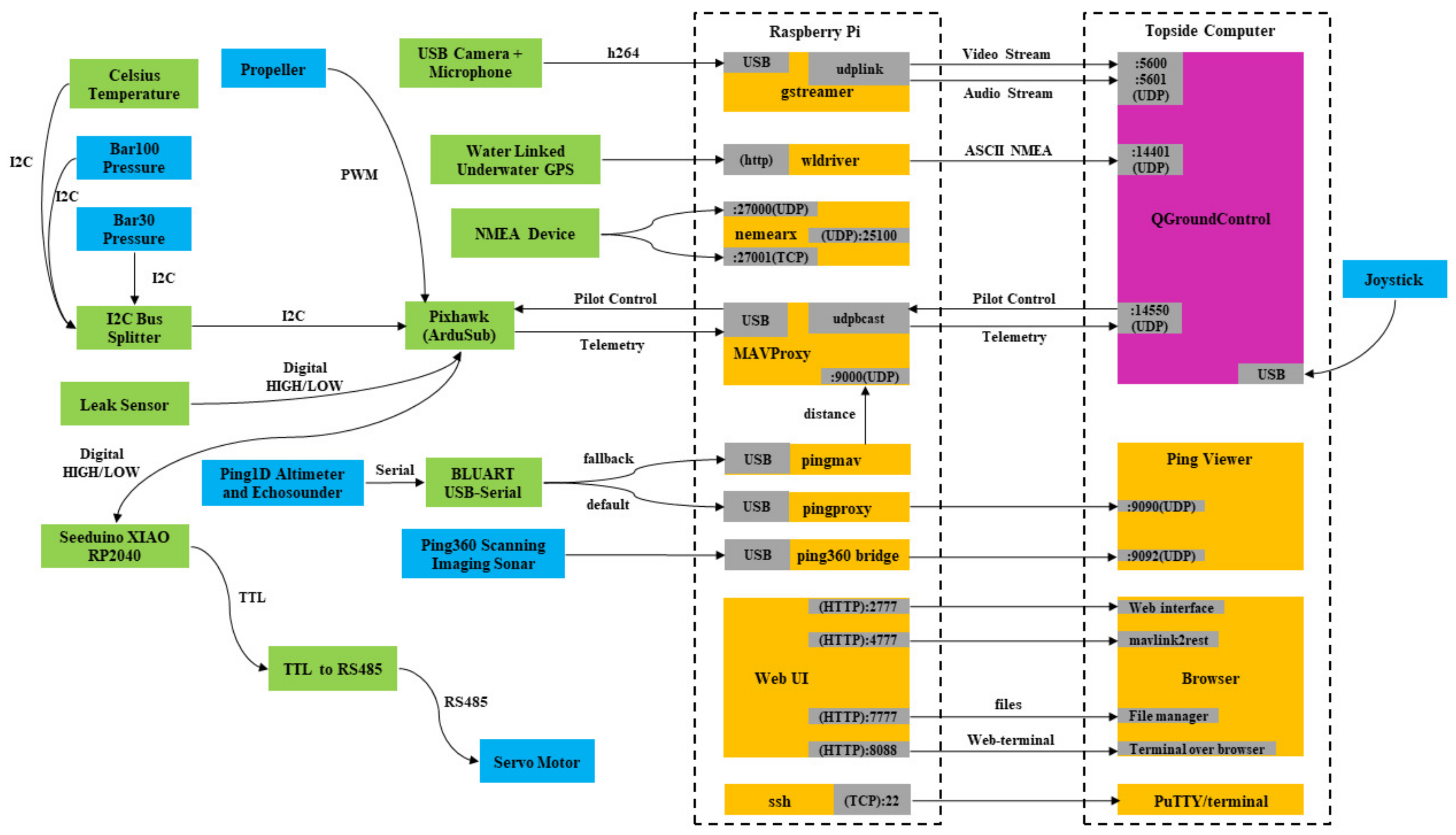 Jmse 10 00962 g006 550