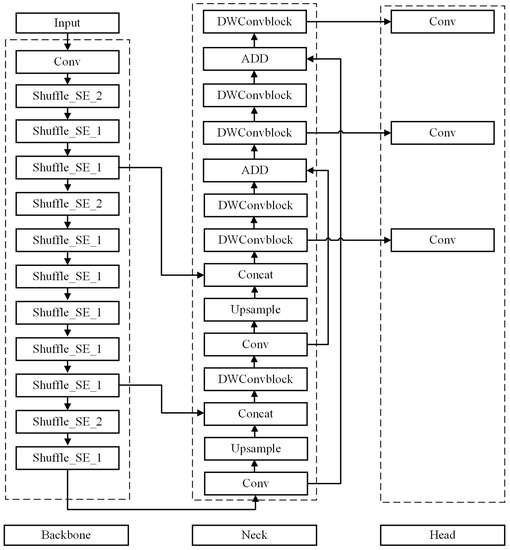 A Lightweight Sea Surface Object Detection Network for Unmanned Surface ...