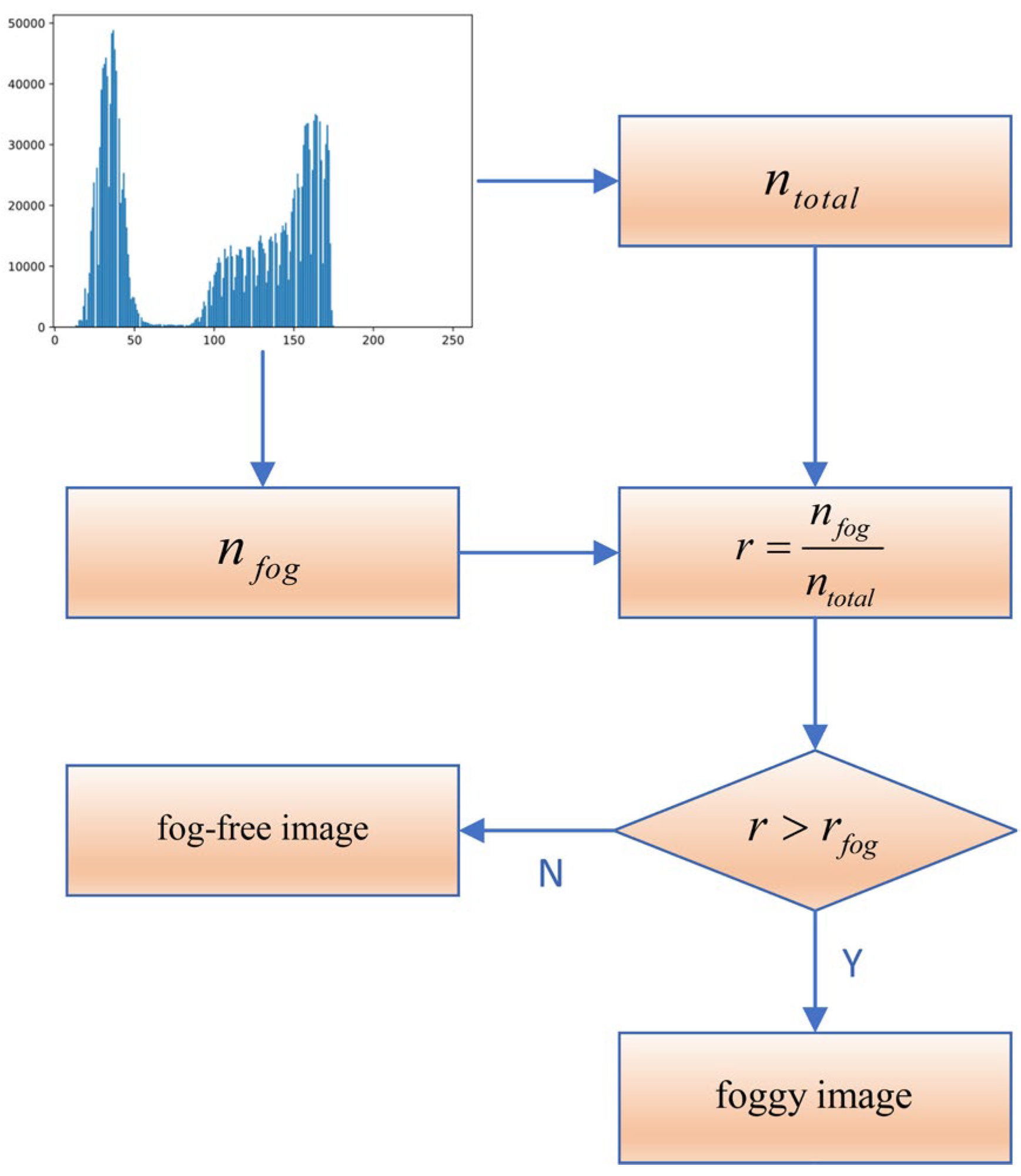 Jmse 10 00969 g005 550