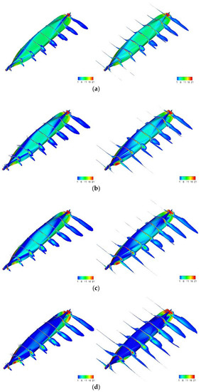 Comparison between the RANS Simulations of Double-Body Flow and Water ...