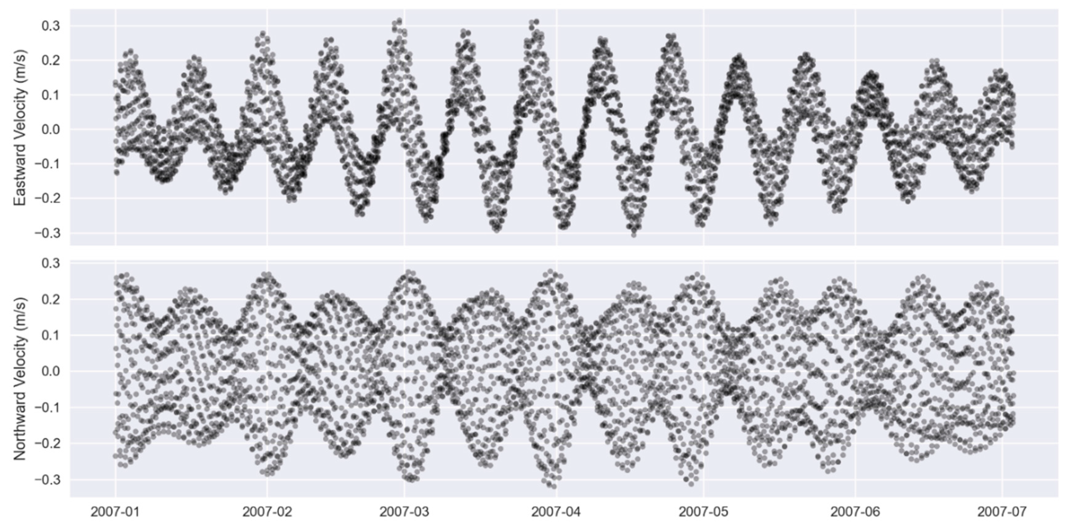 Jmse 10 00971 g002 550