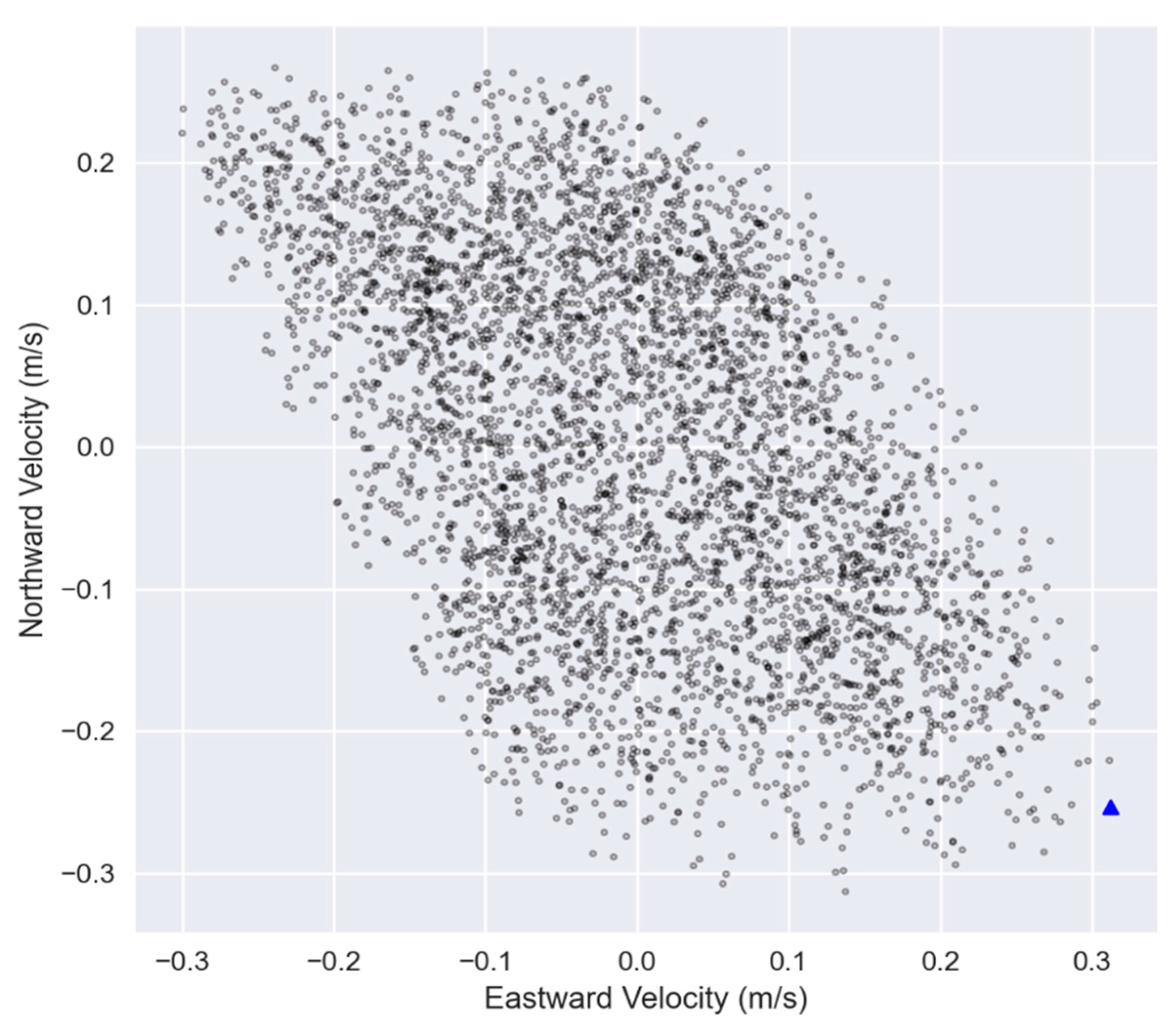 Jmse 10 00971 g003 550