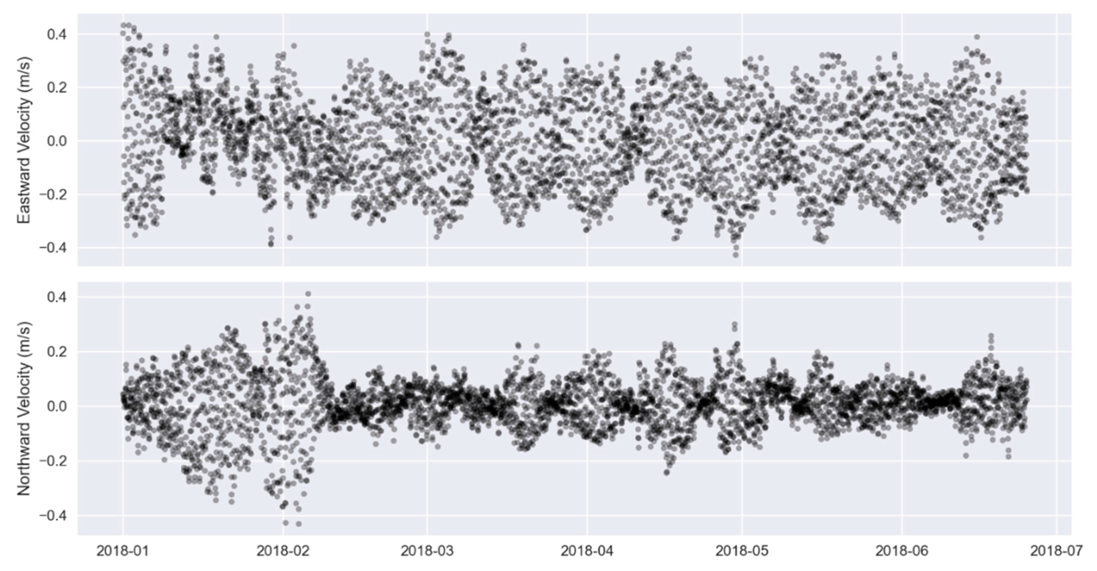 Jmse 10 00971 g004 550