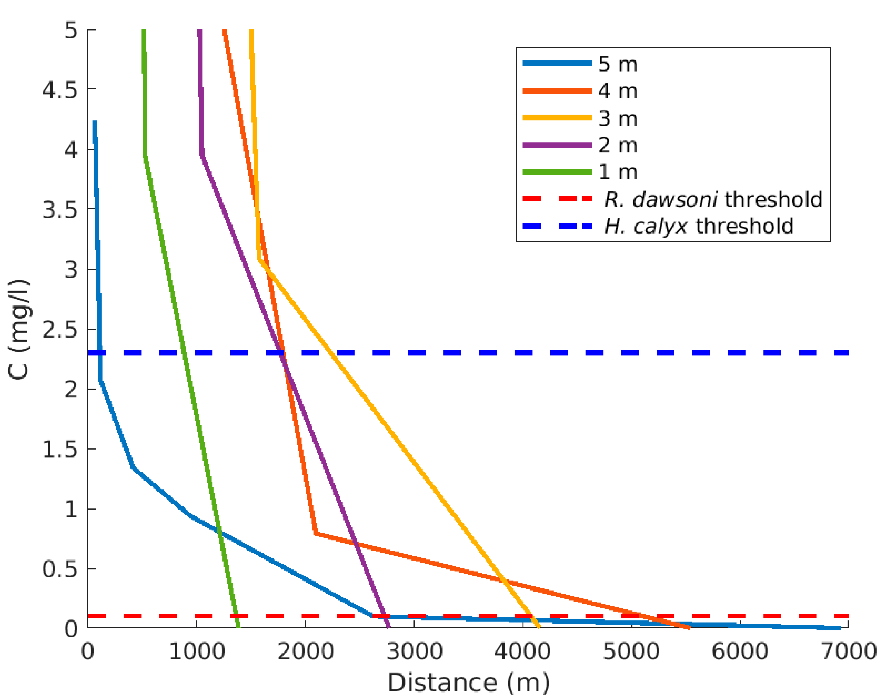 Jmse 10 00971 g007 550