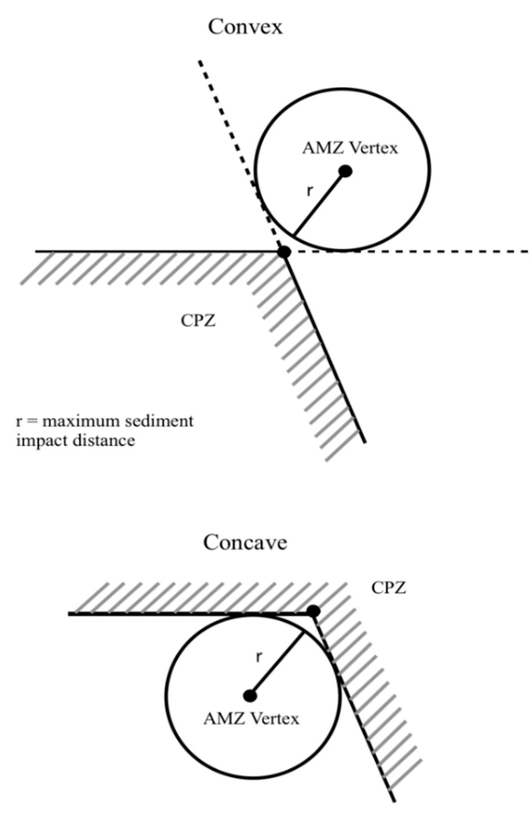 Jmse 10 00971 g008 550