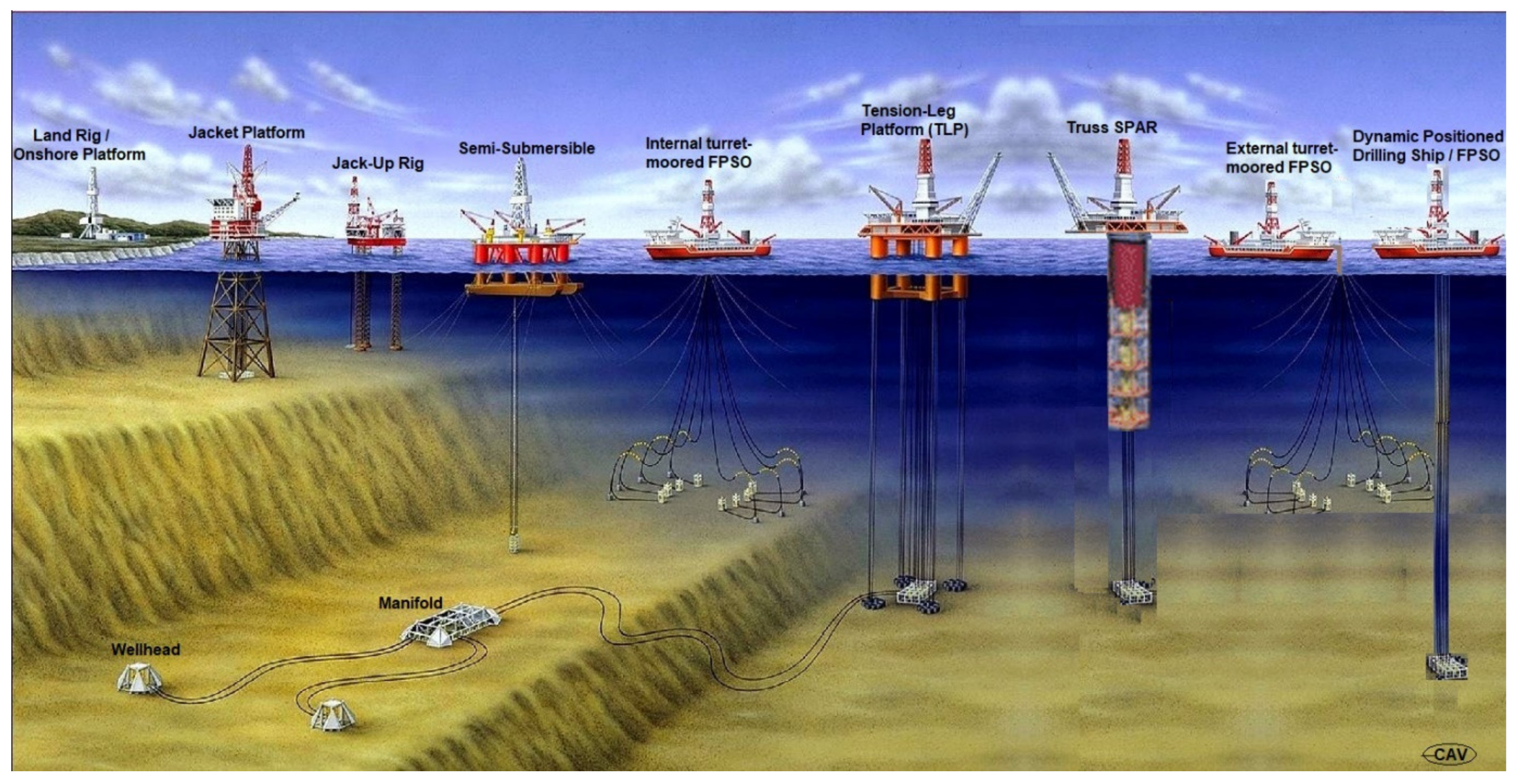 Ongedaan maken aansluiten Gepensioneerd JMSE | Free Full-Text | Review on Fixed and Floating Offshore Structures.  Part II: Sustainable Design Approaches and Project Management