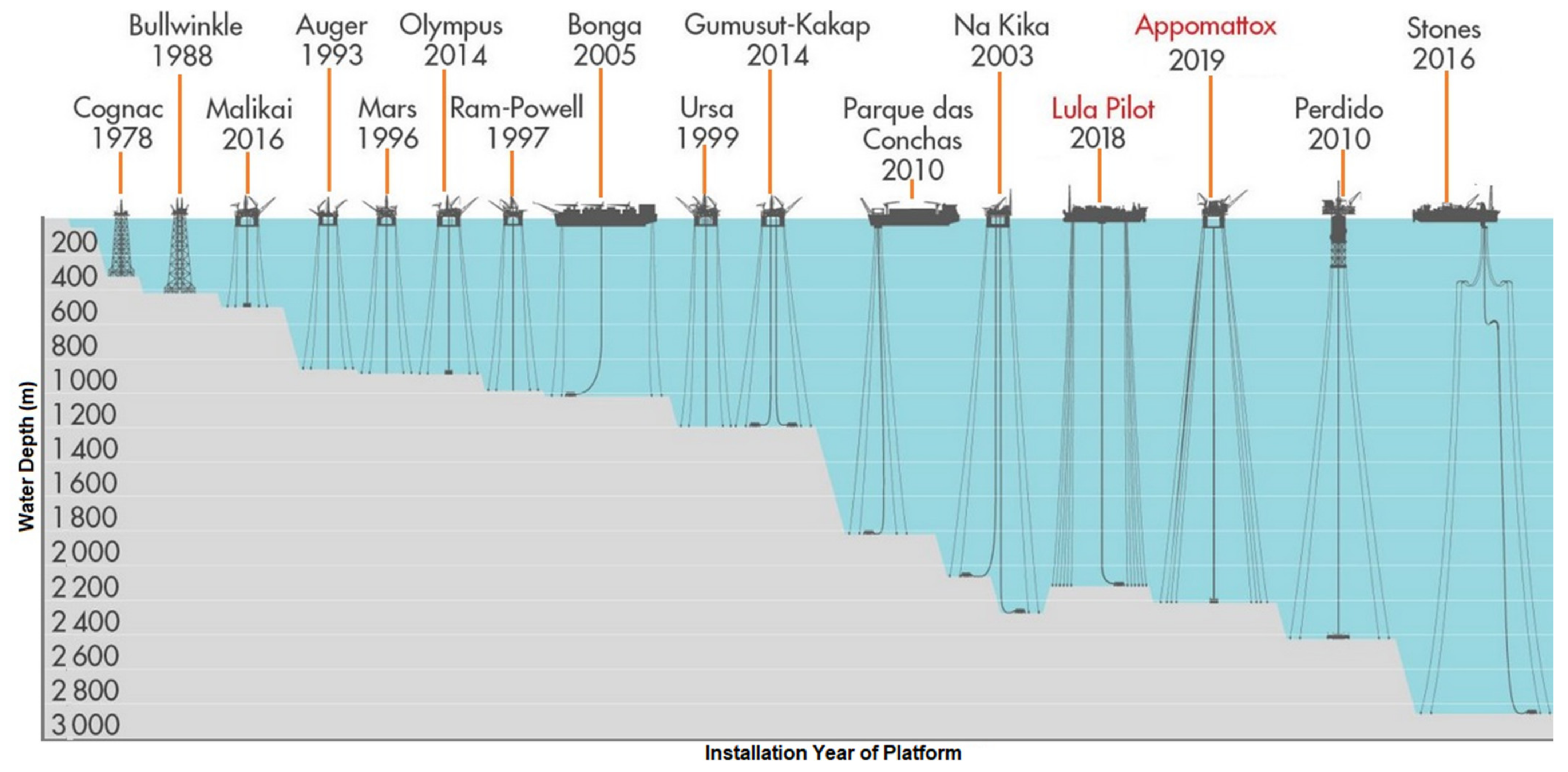 Jmse 10 00973 g0a1 Jmse 10 00973 g0a1