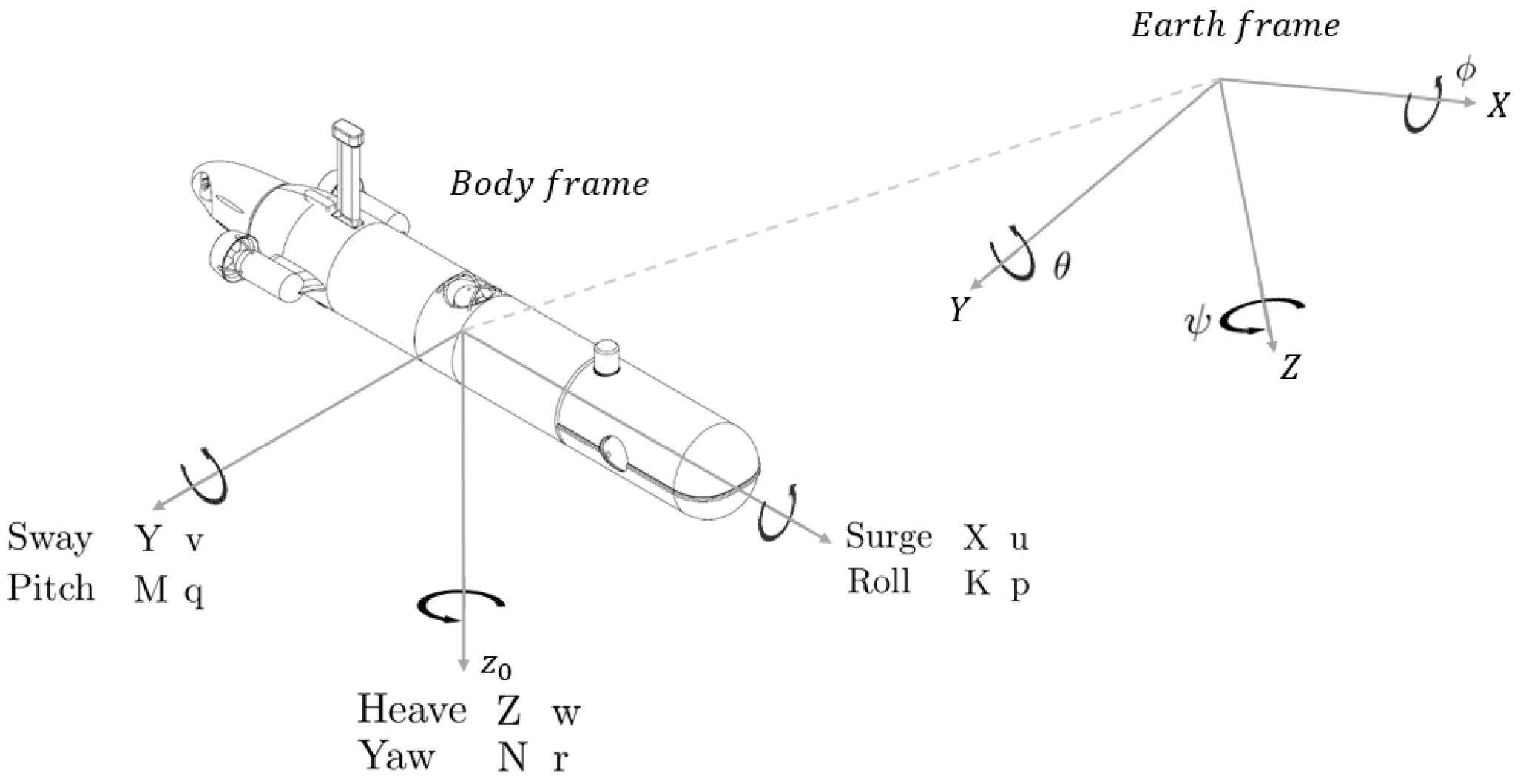 Jmse 10 00974 g005 550
