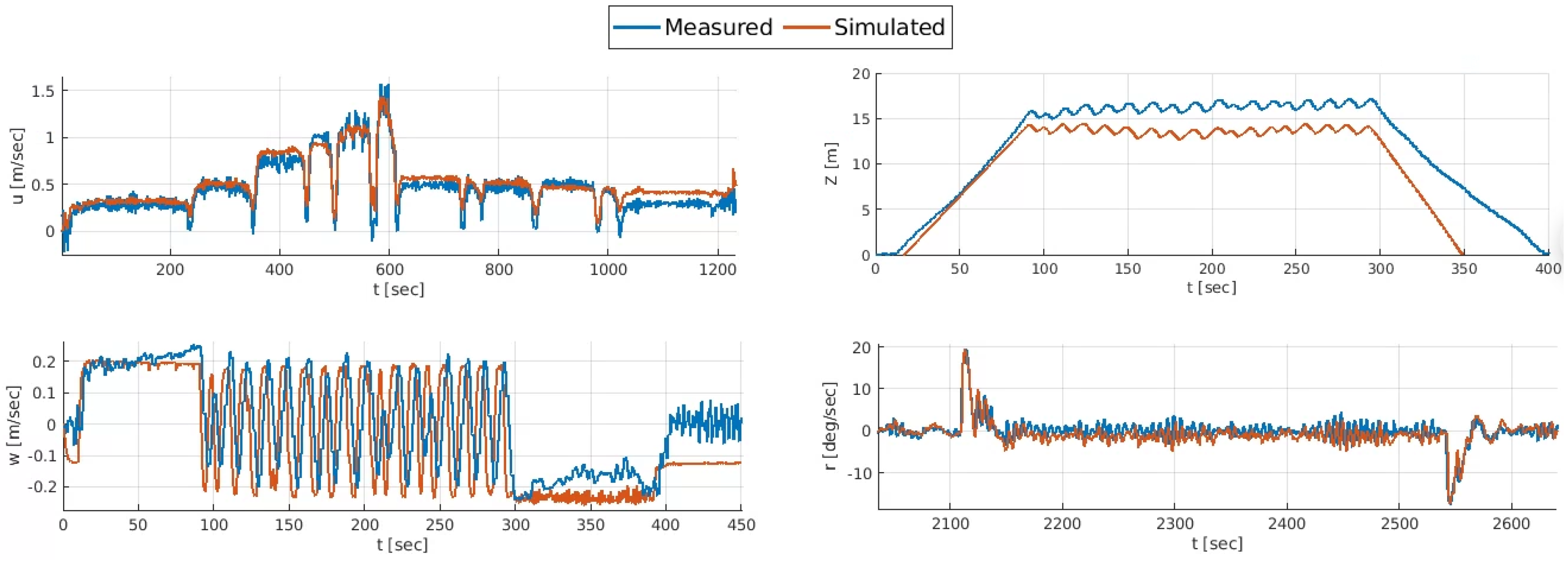 Jmse 10 00974 g007 550