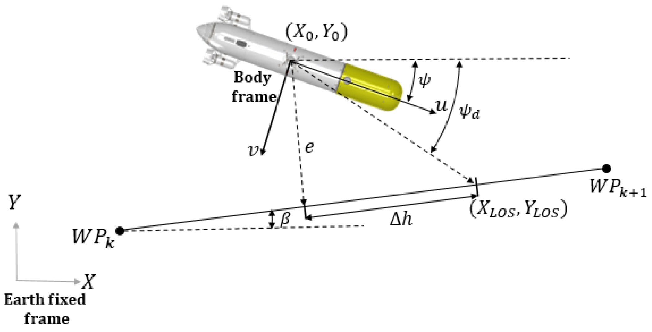 Jmse 10 00974 g009 550