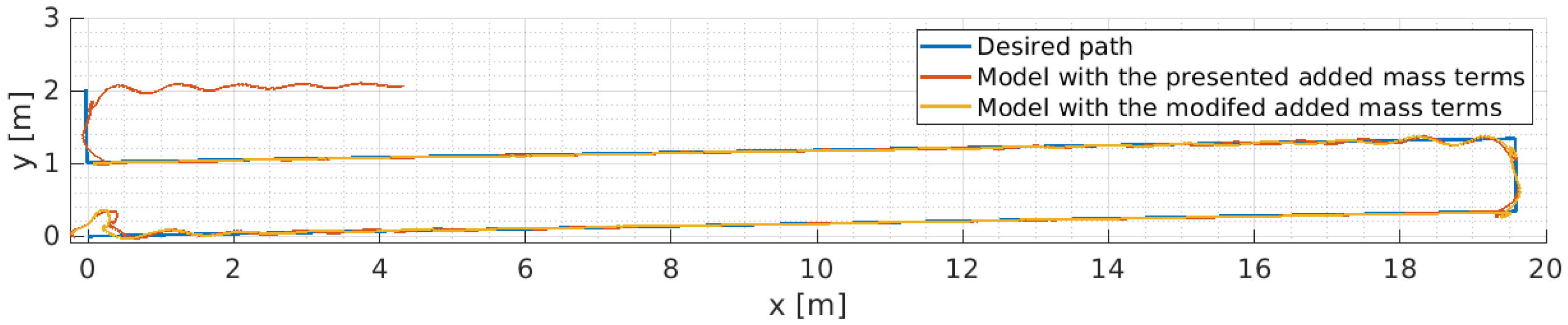 Jmse 10 00974 g010 550