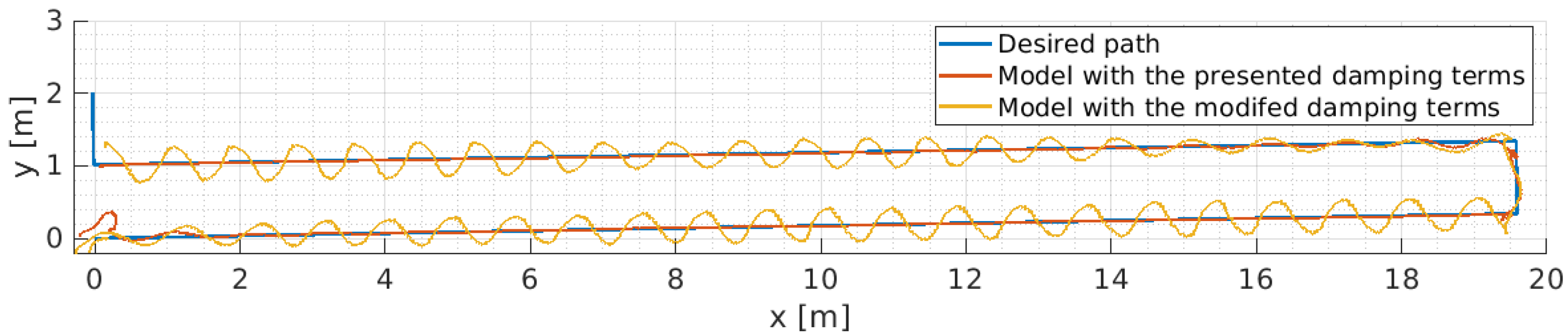 Jmse 10 00974 g012 550