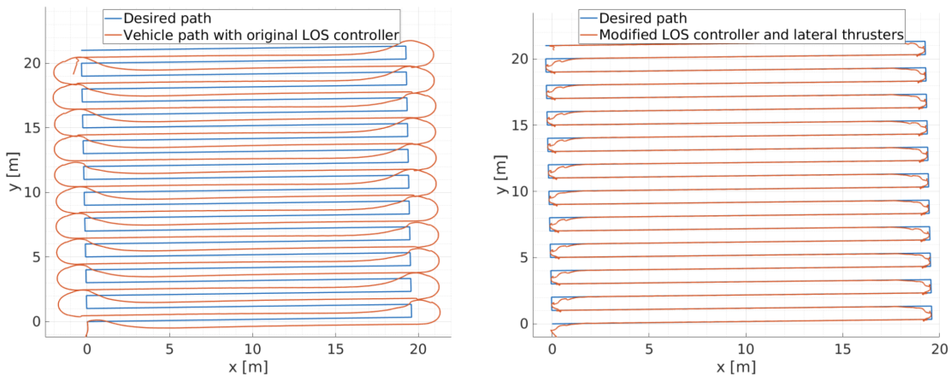 Jmse 10 00974 g017 550