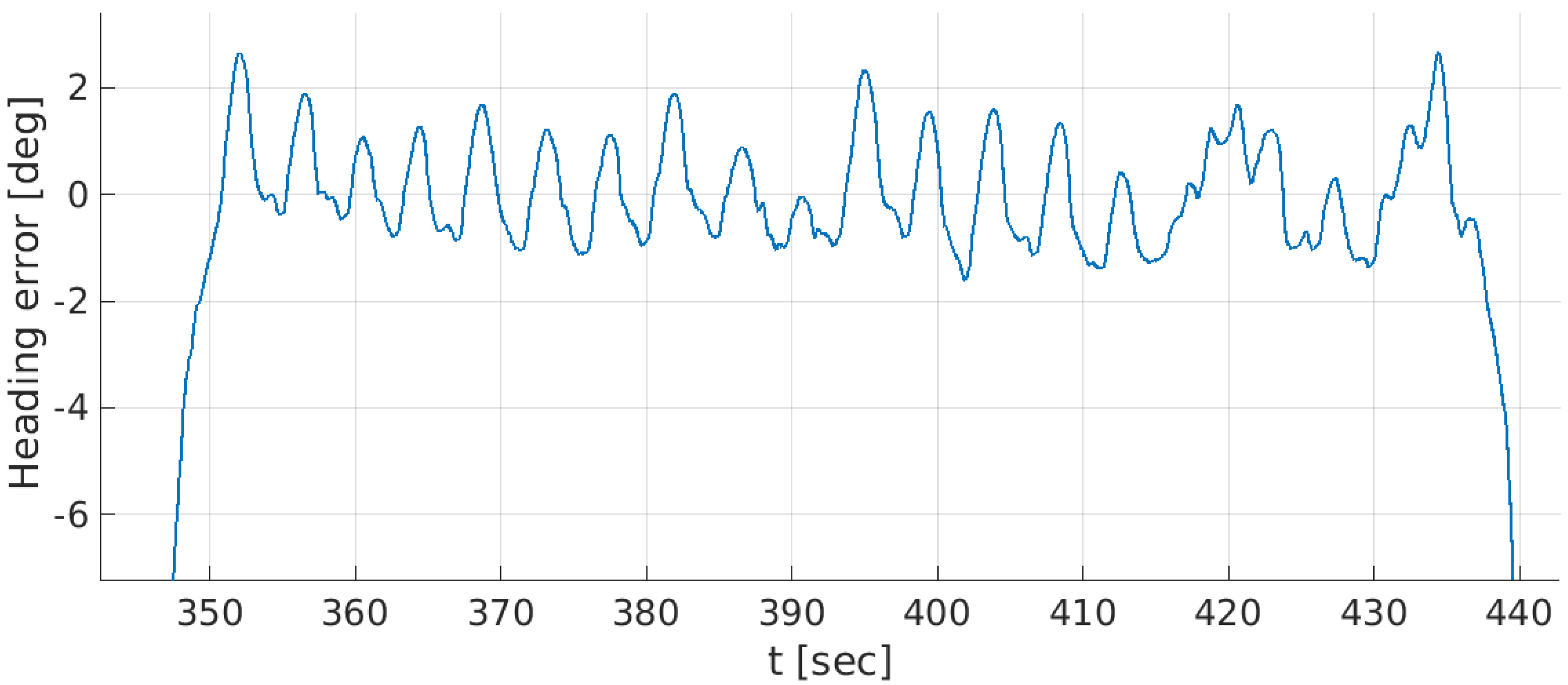 Jmse 10 00974 g022 550