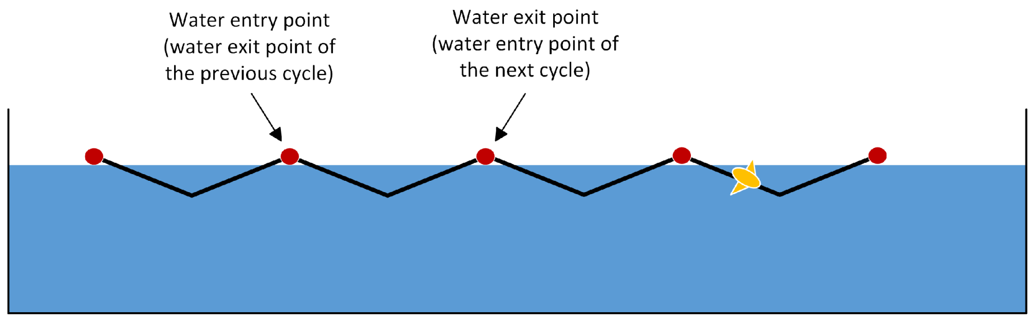 Jmse 10 00977 g001 550