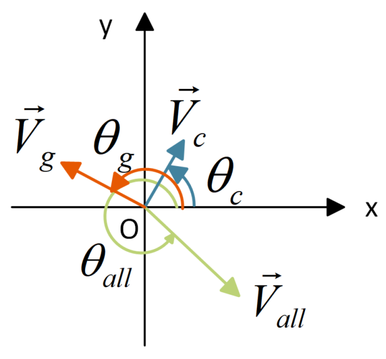 Jmse 10 00977 g004 550