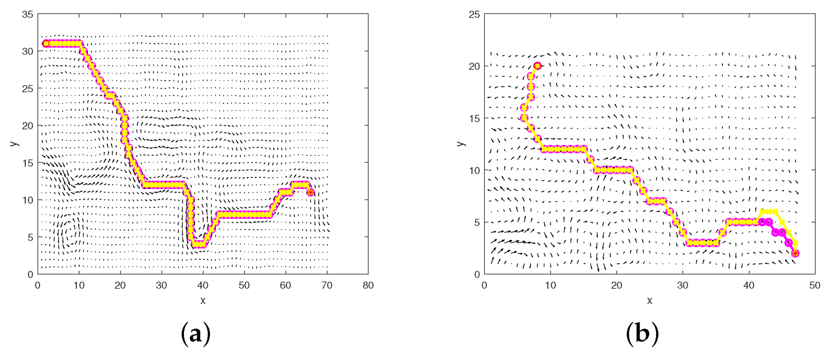 Jmse 10 00977 g008 550