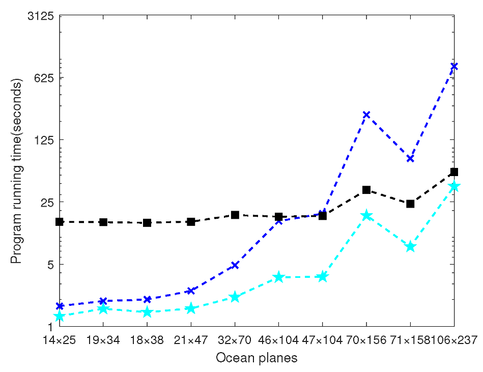 Jmse 10 00977 g011 550