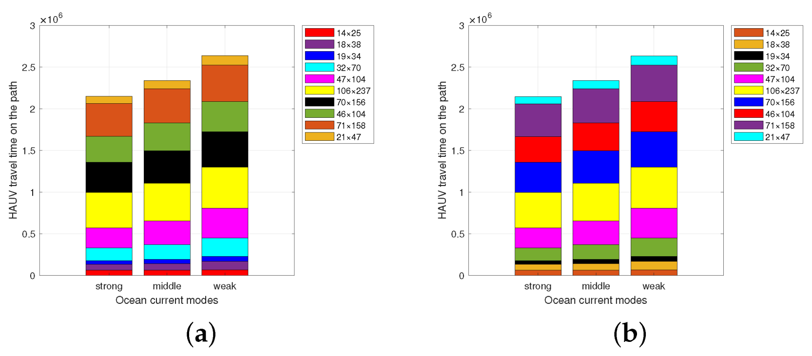 Jmse 10 00977 g012 550