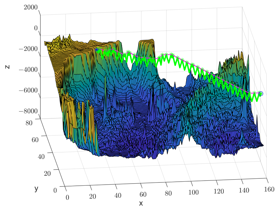Jmse 10 00977 g013 550