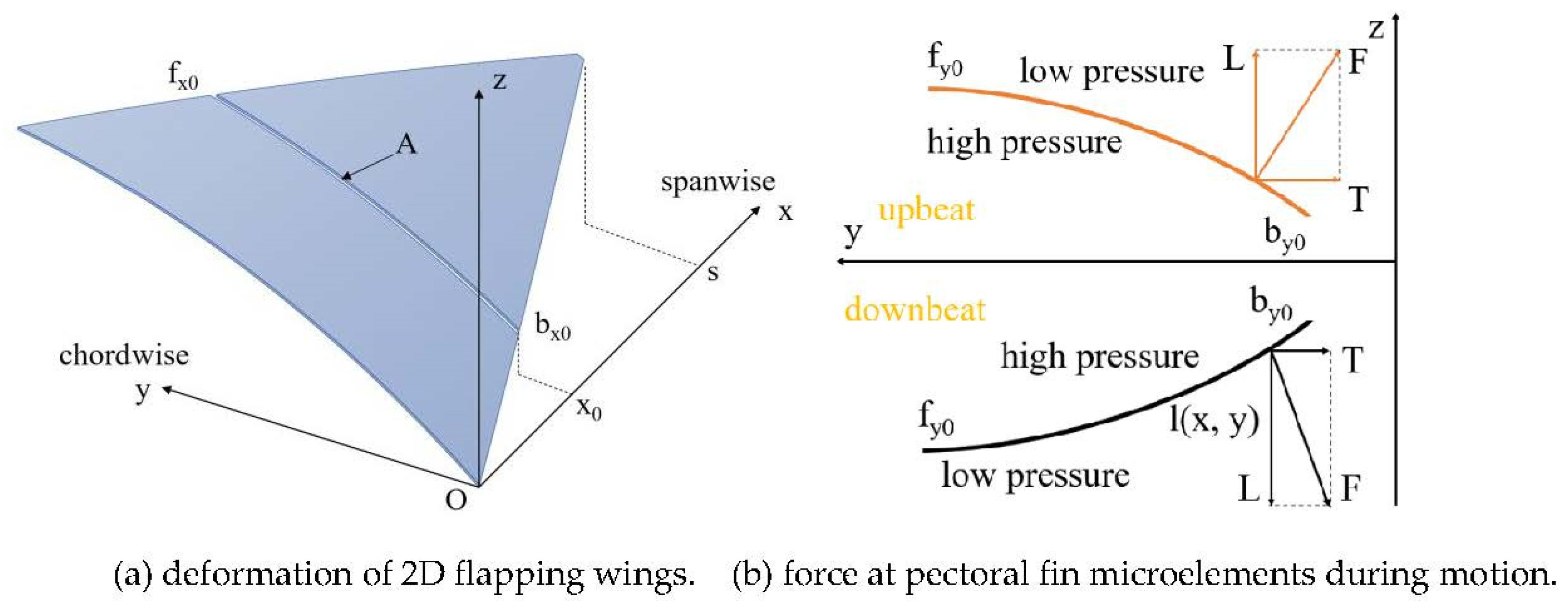 Jmse 10 00981 g001 550