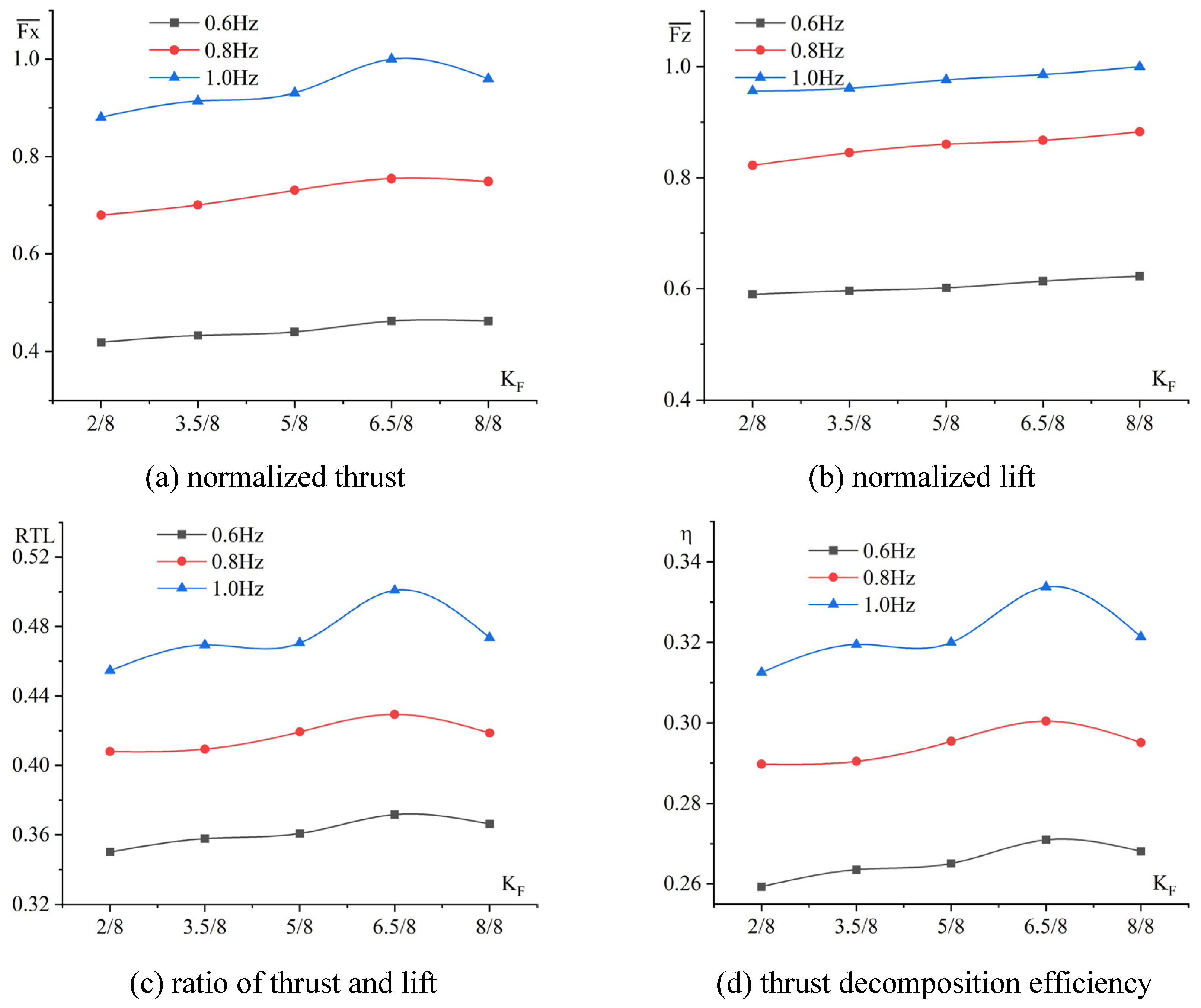 Jmse 10 00981 g006 550
