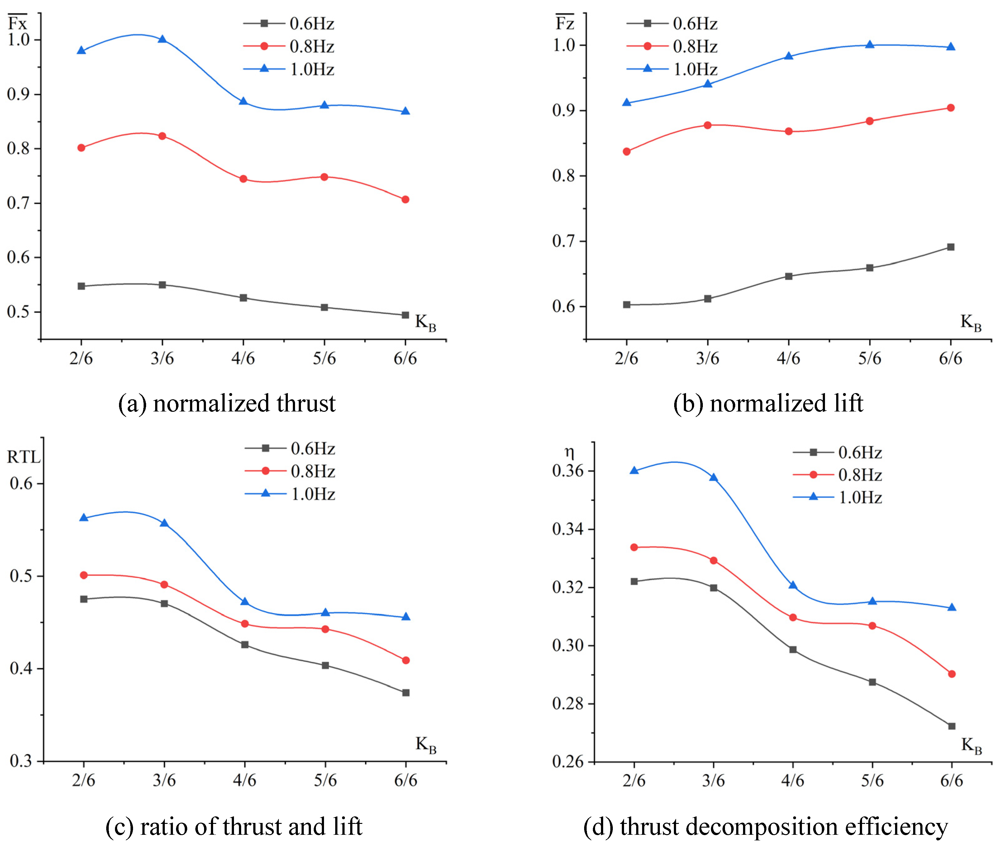 Jmse 10 00981 g007 550