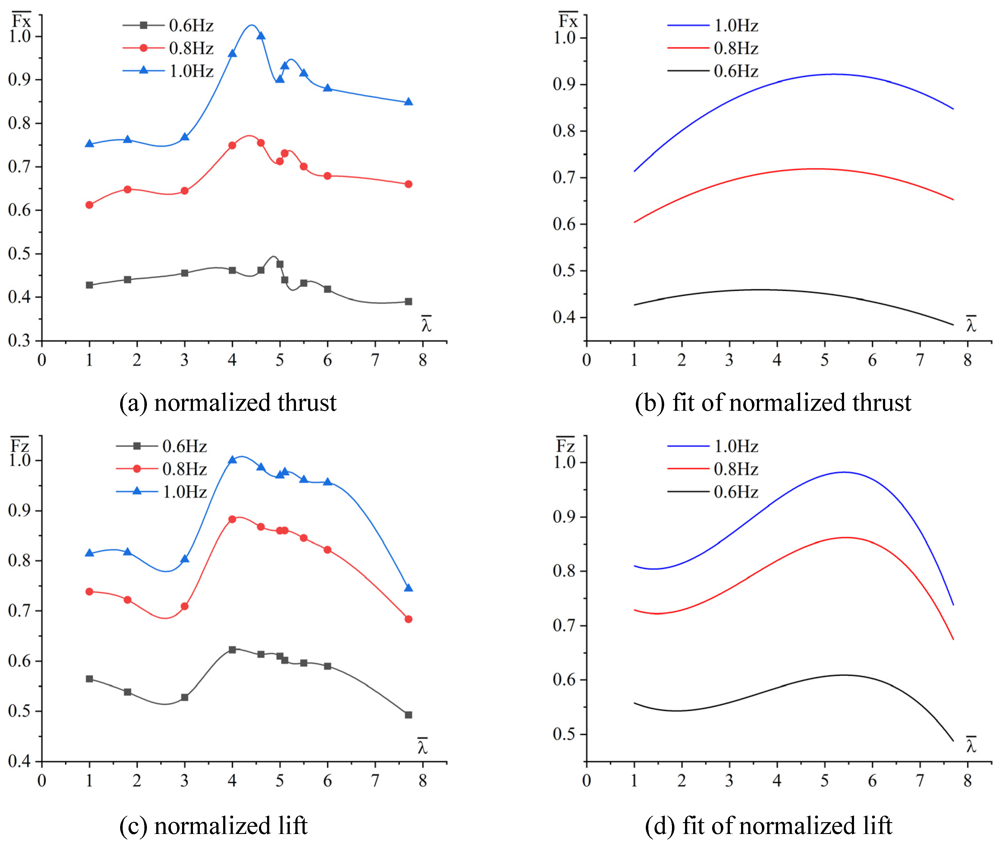 Jmse 10 00981 g008 550